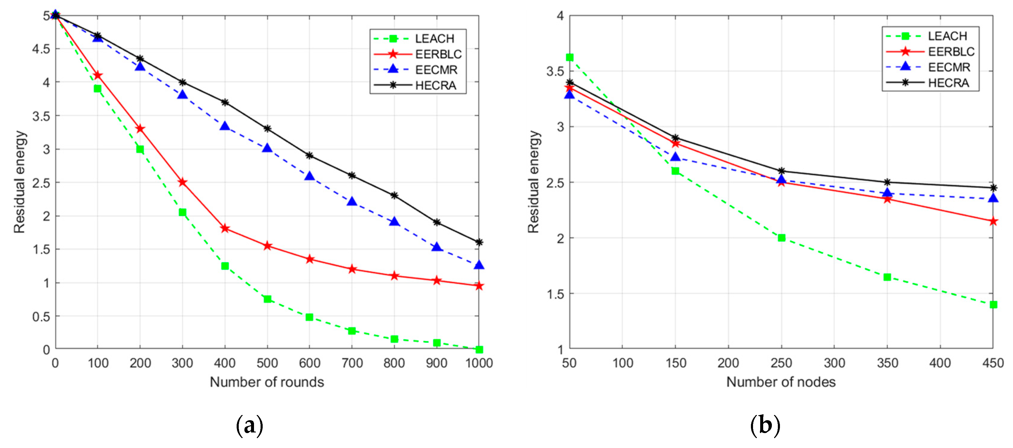 Sensors 24 06661 g006