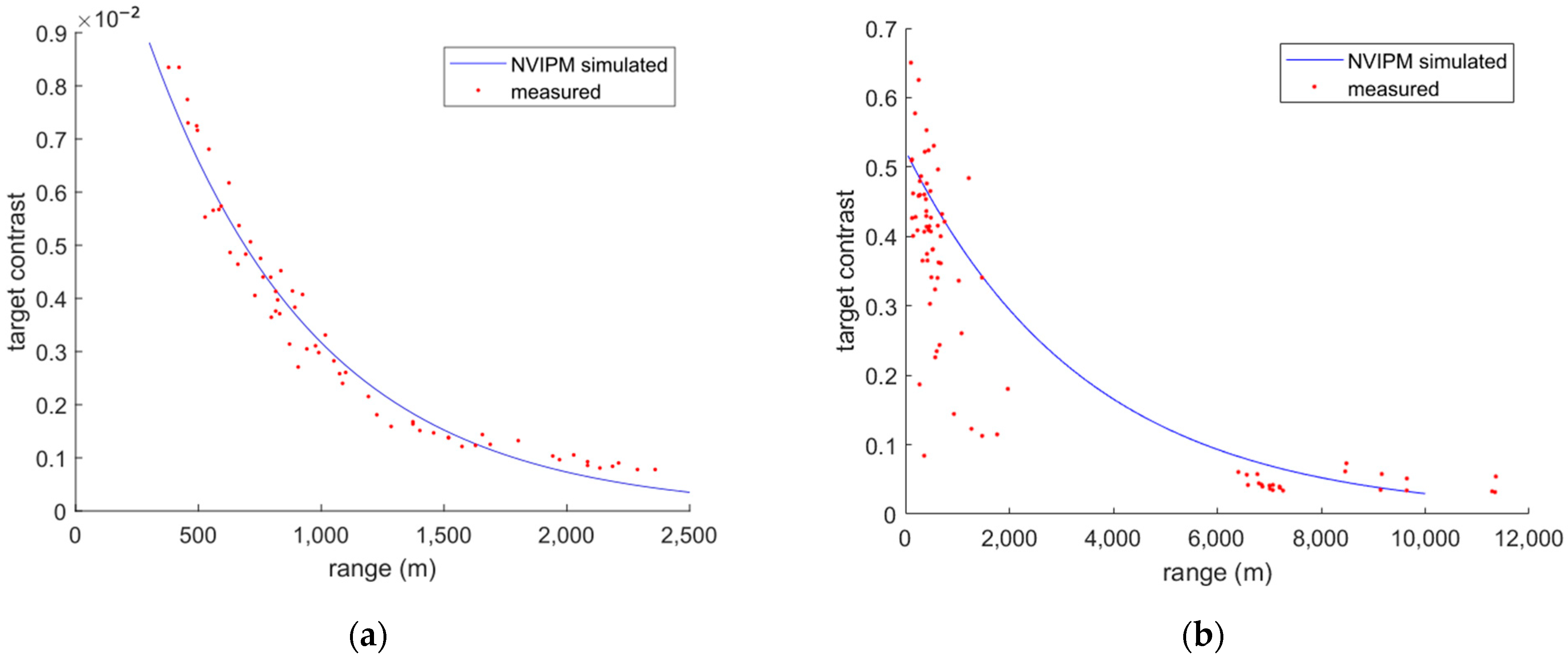 Sensors 24 06662 g005