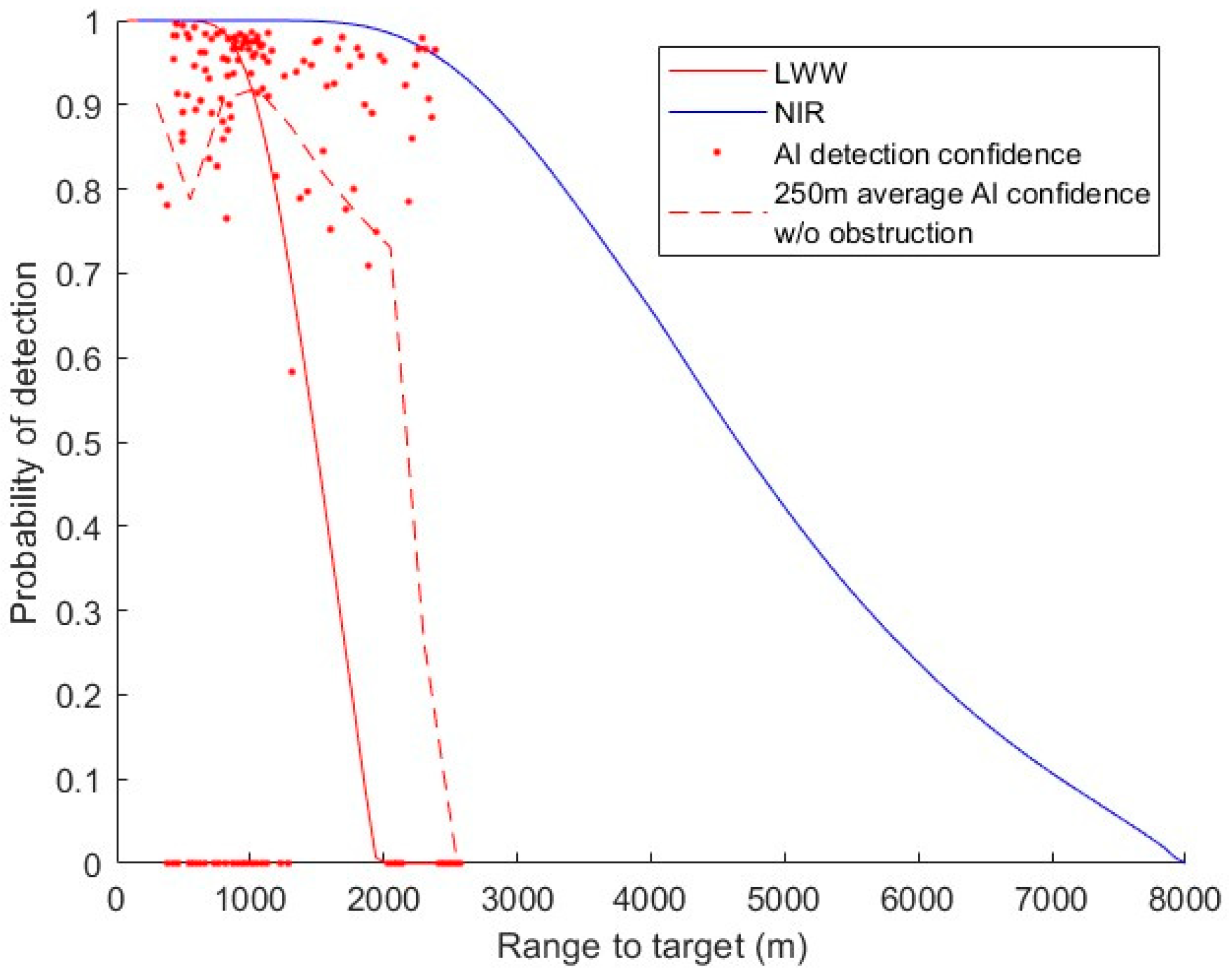 Sensors 24 06662 g008