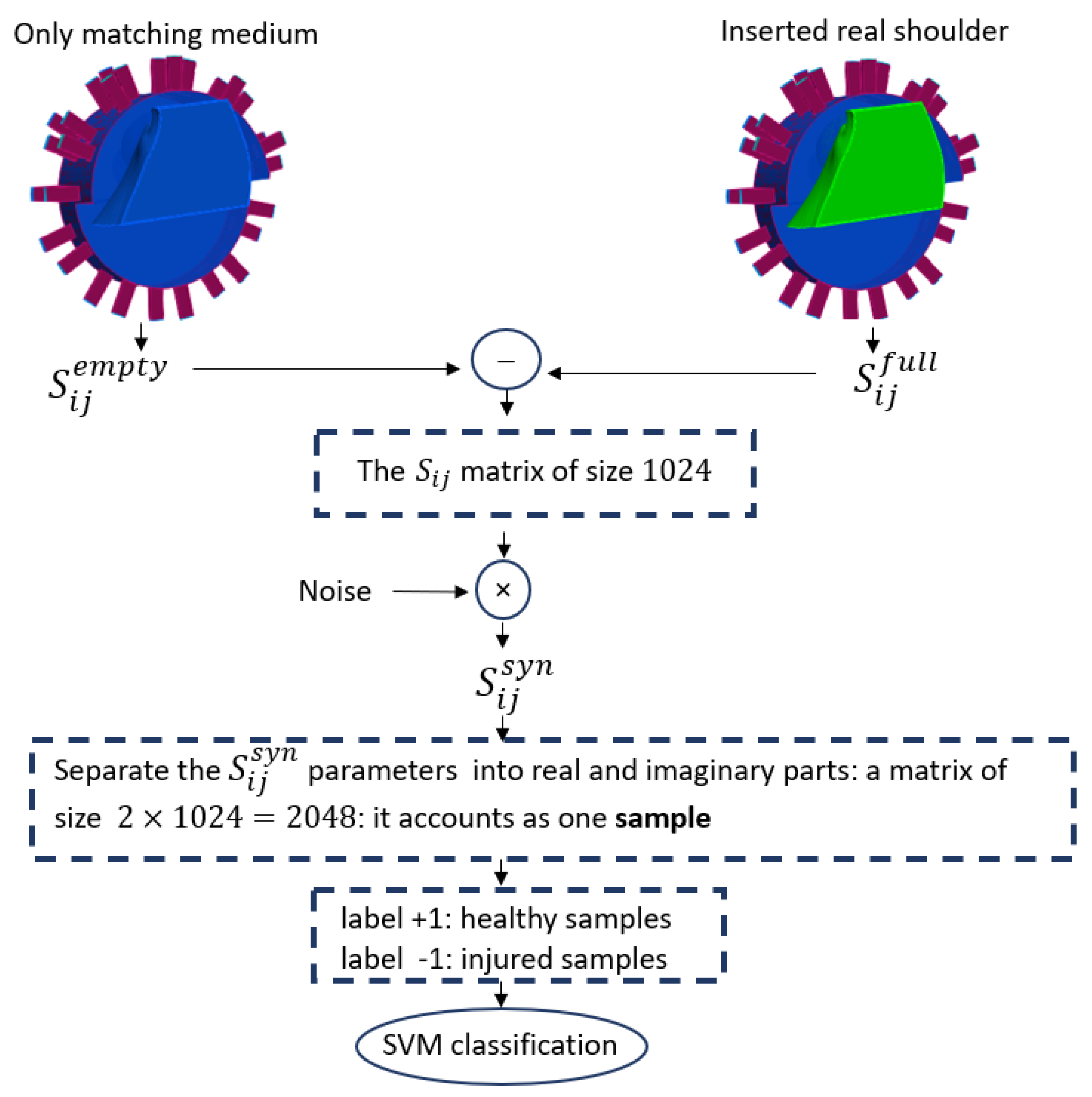 Sensors 24 06663 g003