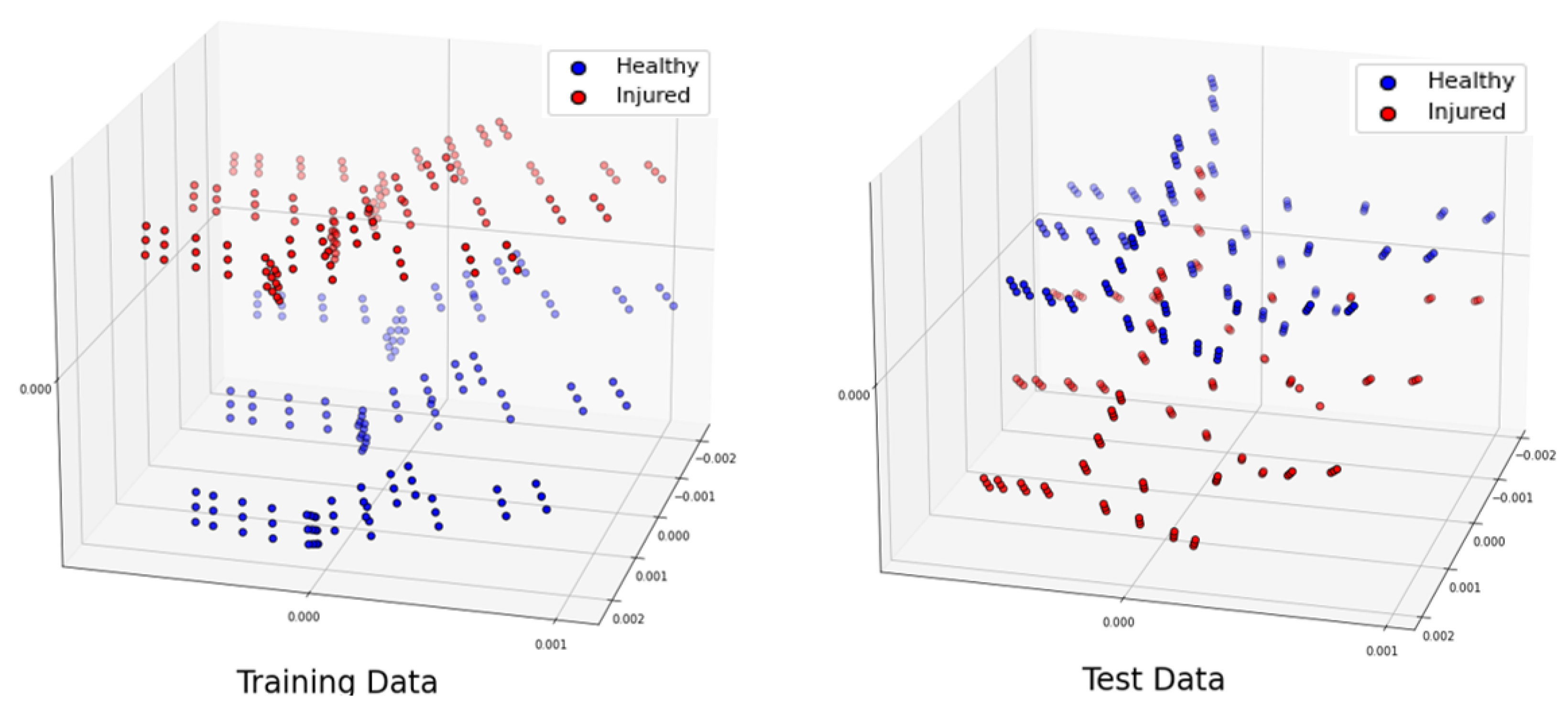 Sensors 24 06663 g004