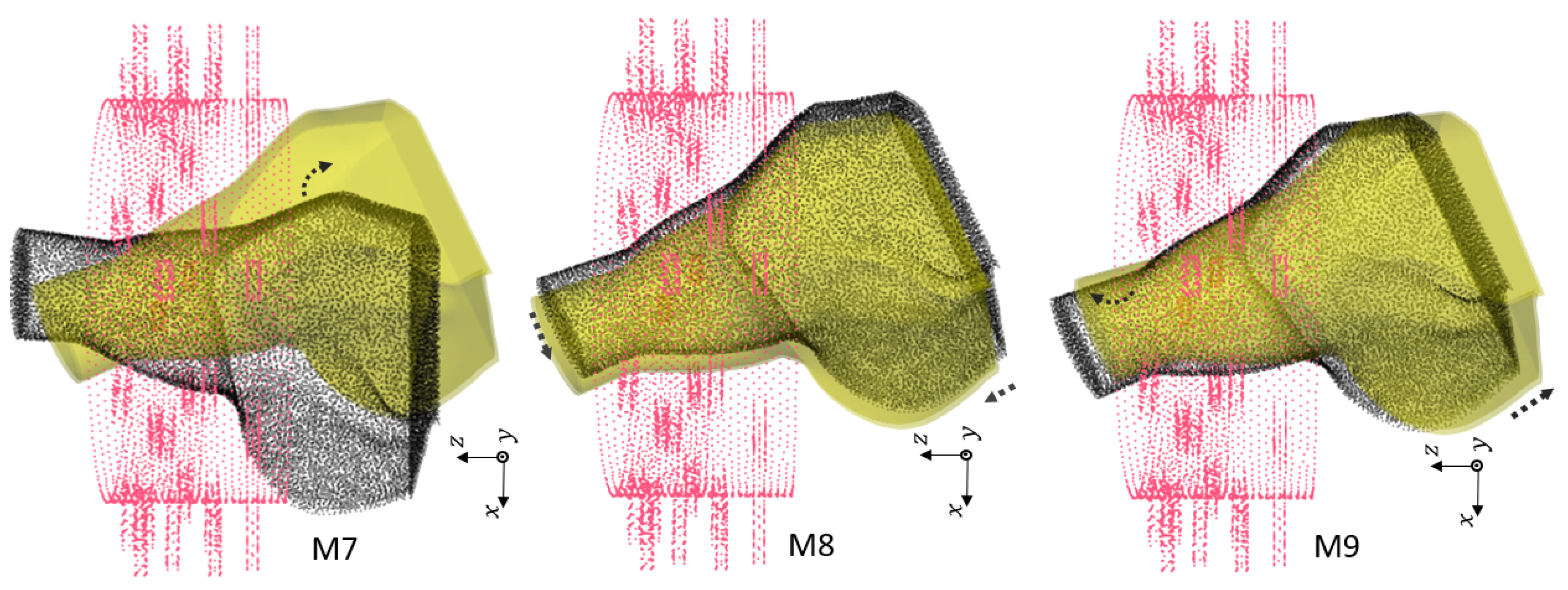 Sensors 24 06663 g008