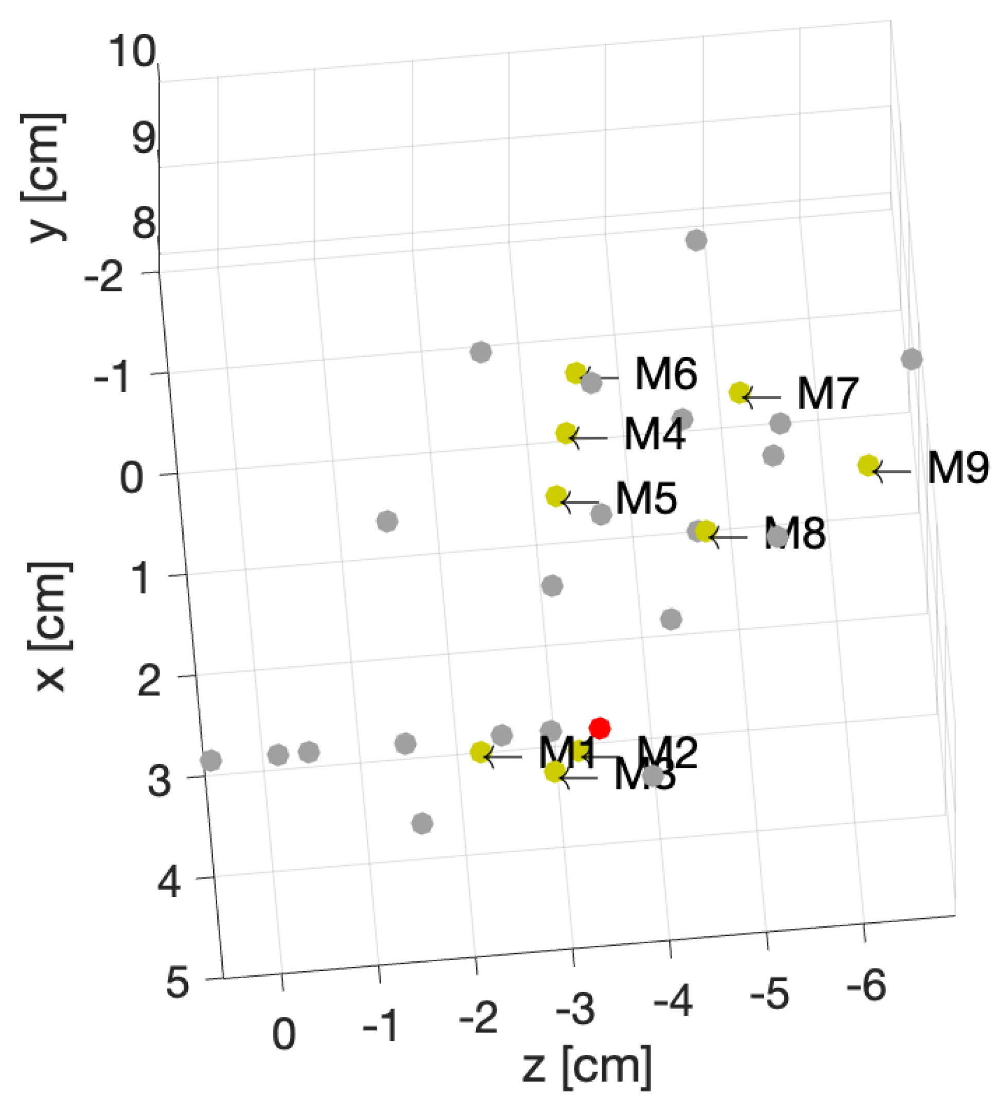 Sensors 24 06663 g009