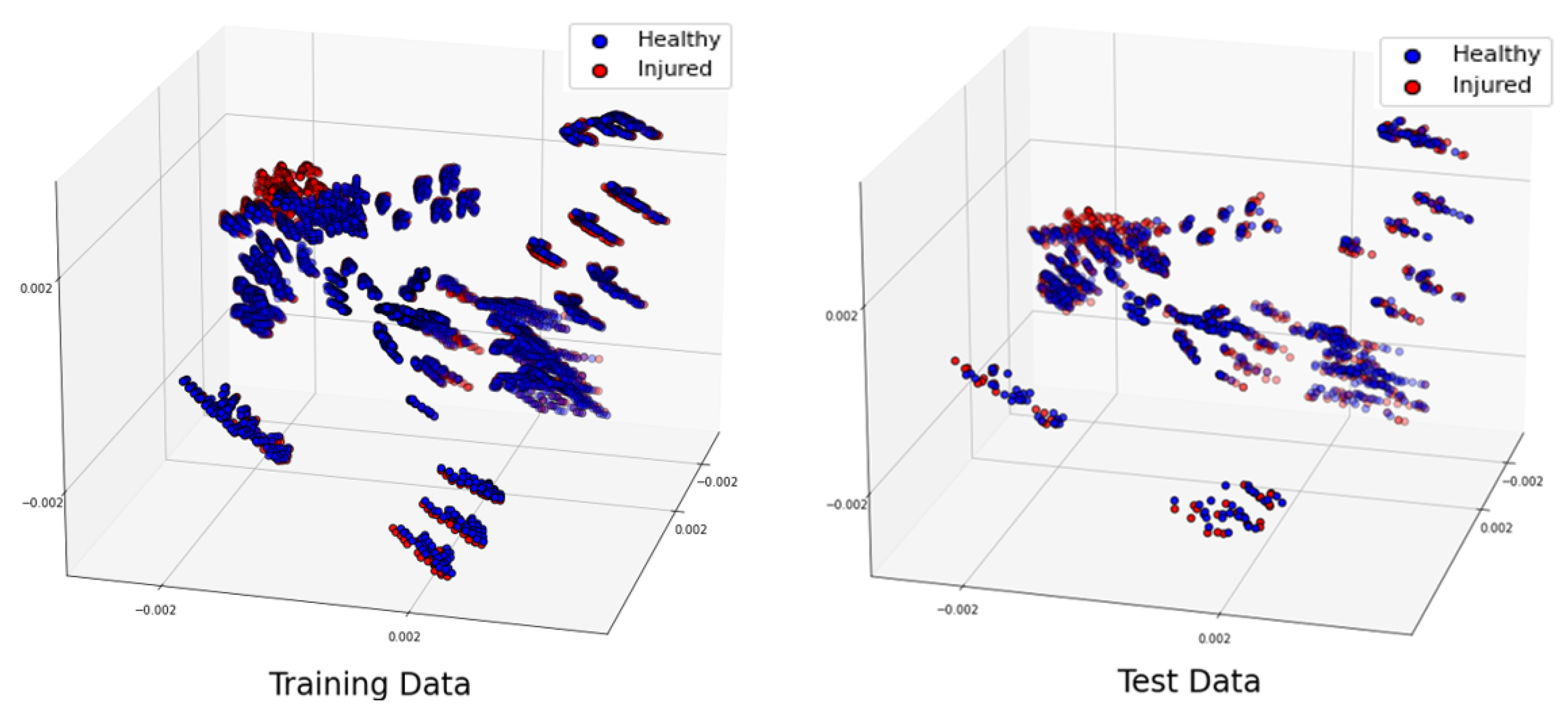 Sensors 24 06663 g010