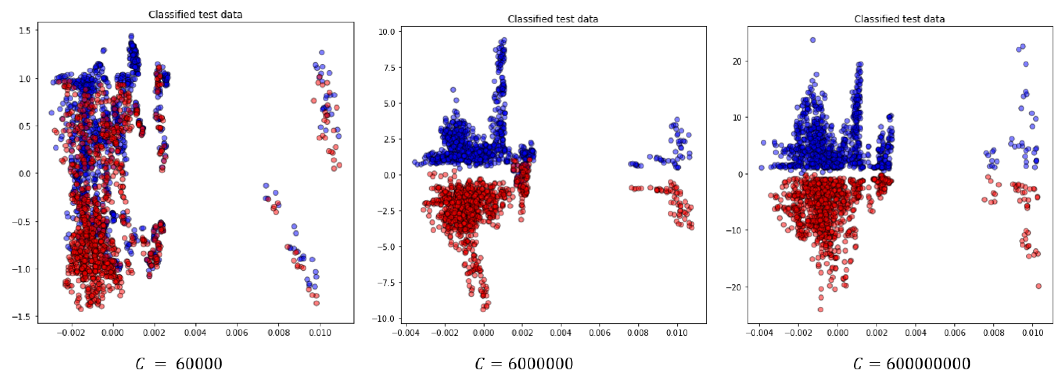 Sensors 24 06663 g011