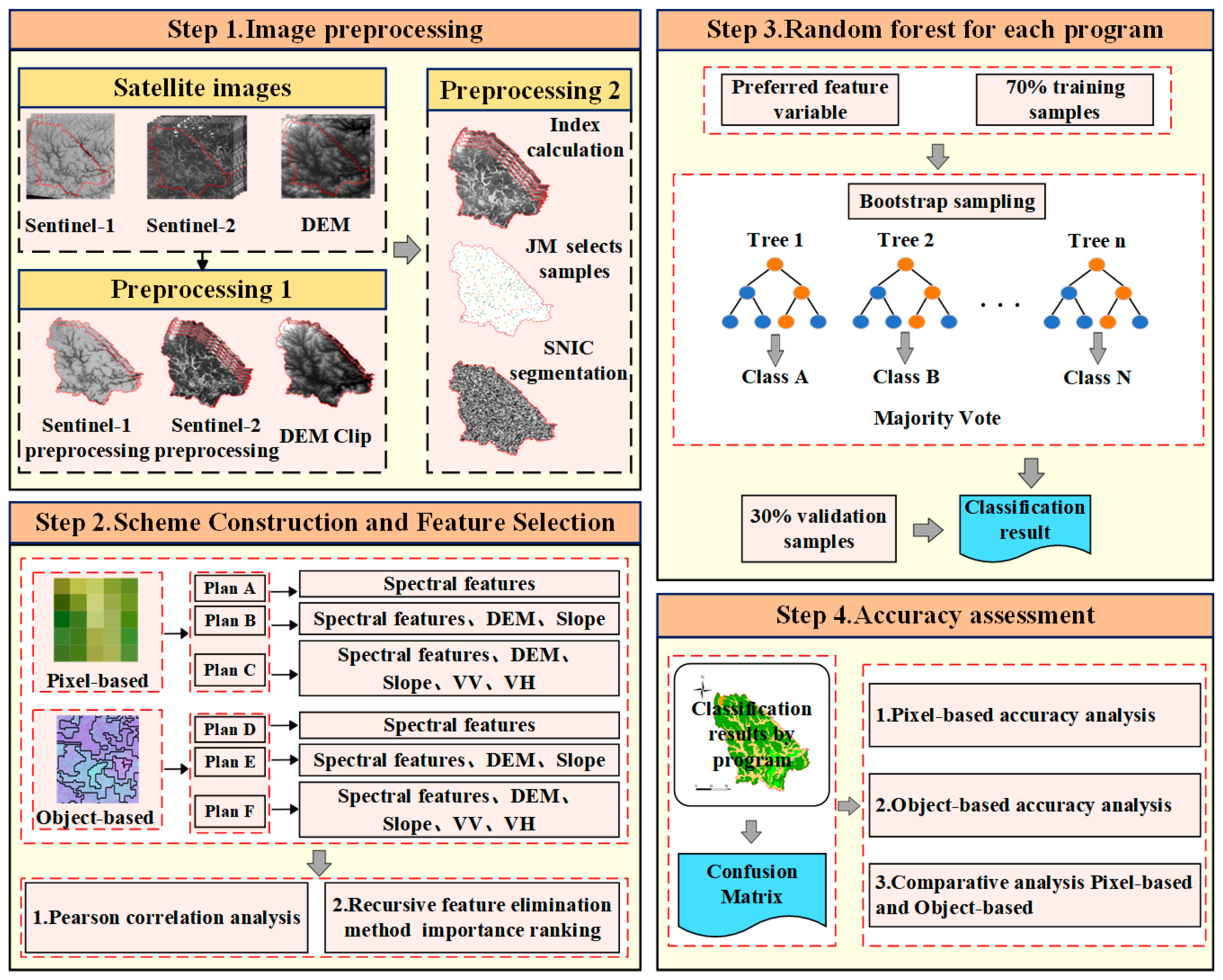 Sensors 24 06664 g002