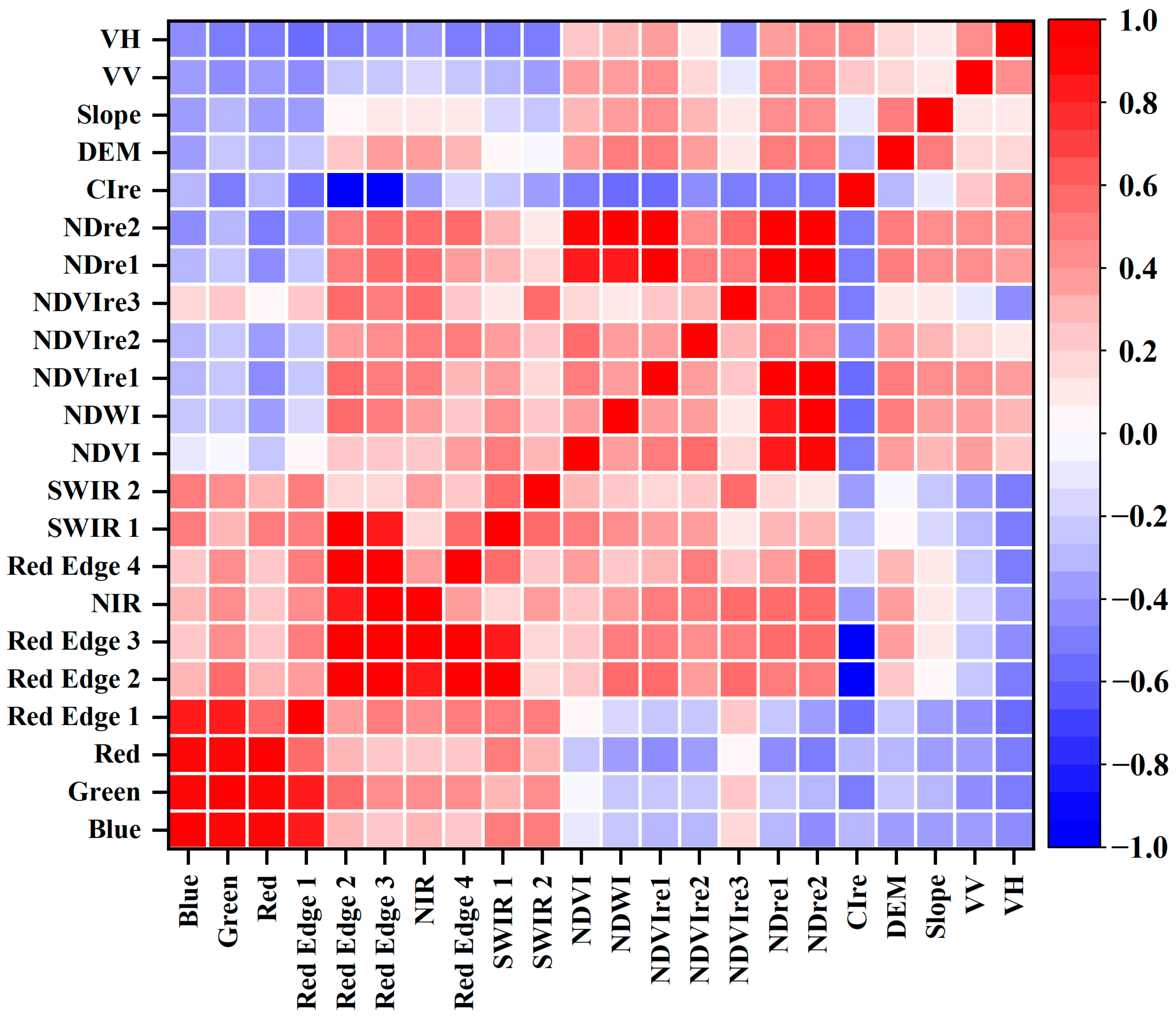 Sensors 24 06664 g003
