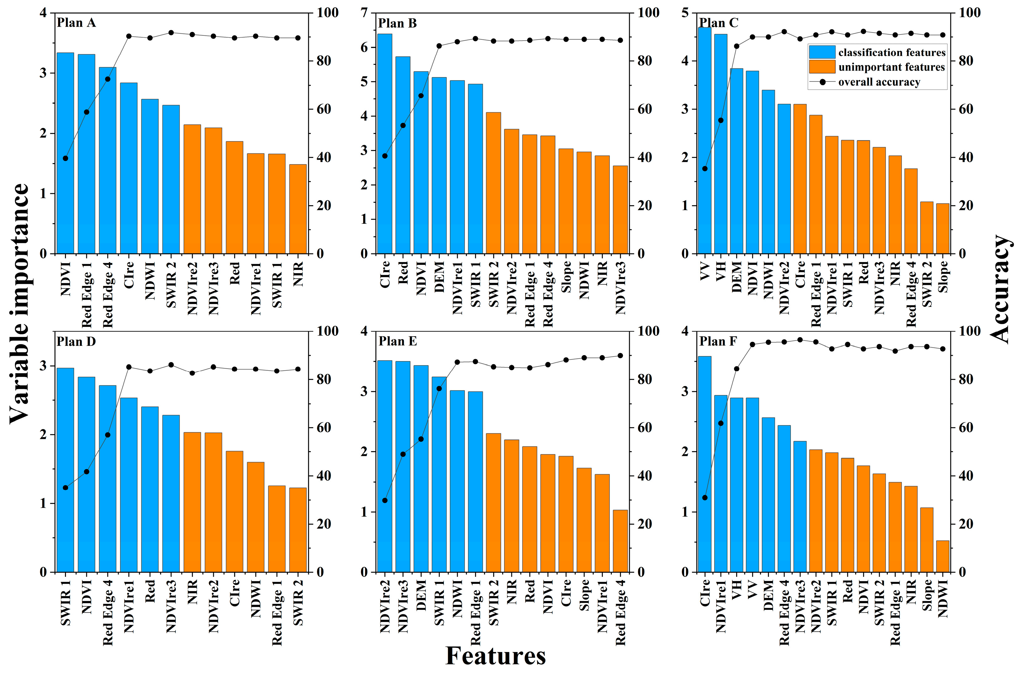 Sensors 24 06664 g004