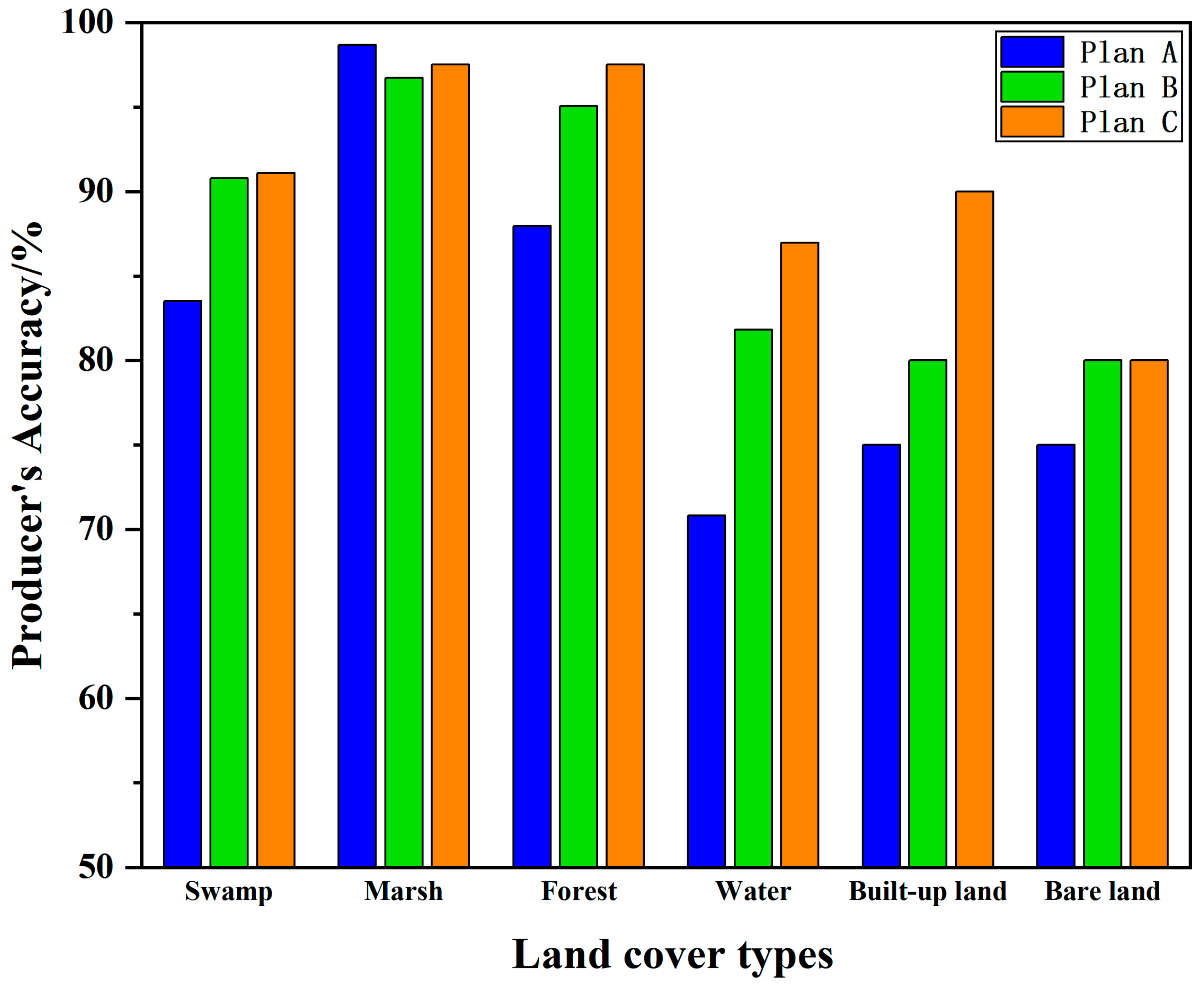 Sensors 24 06664 g005