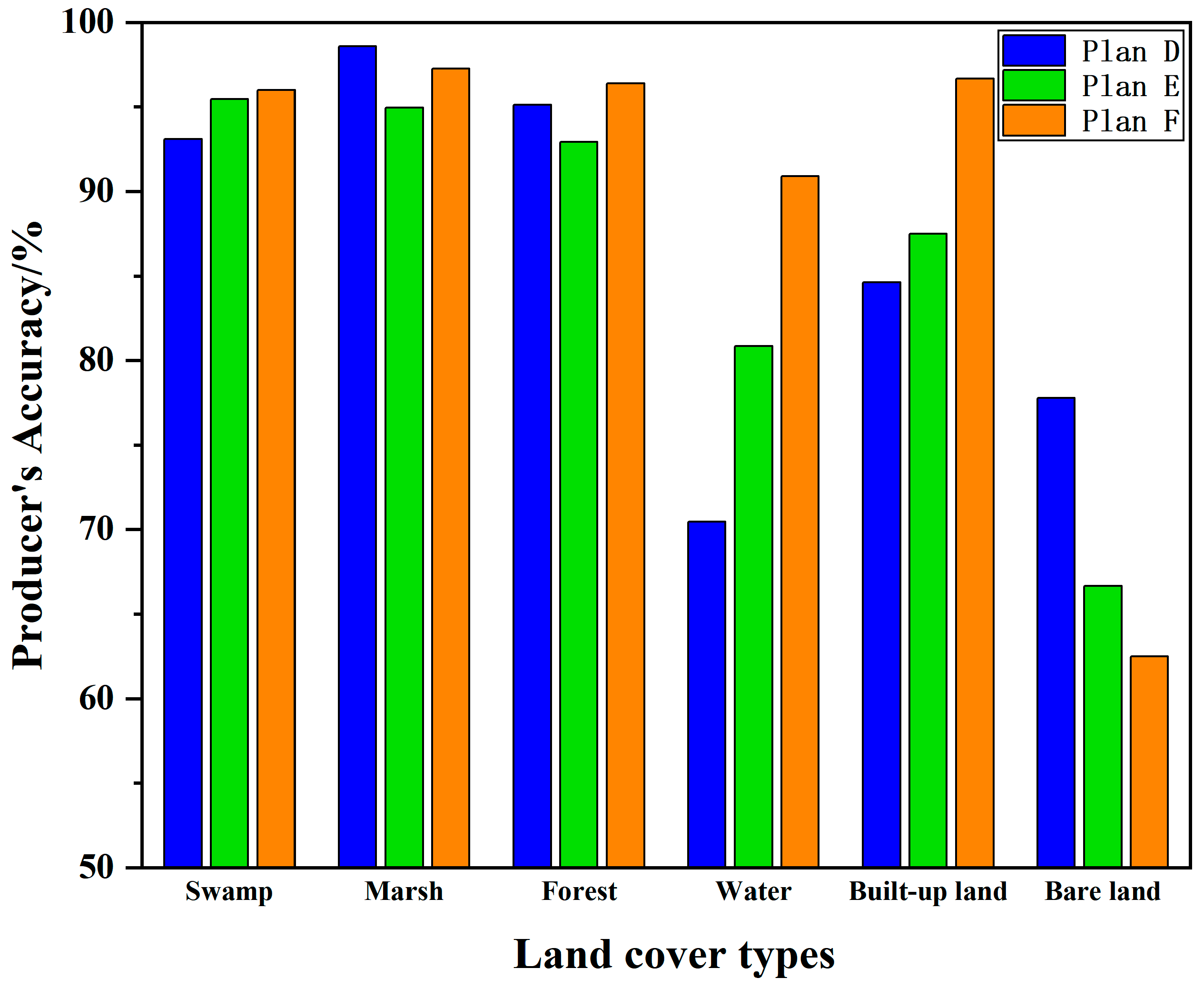 Sensors 24 06664 g007