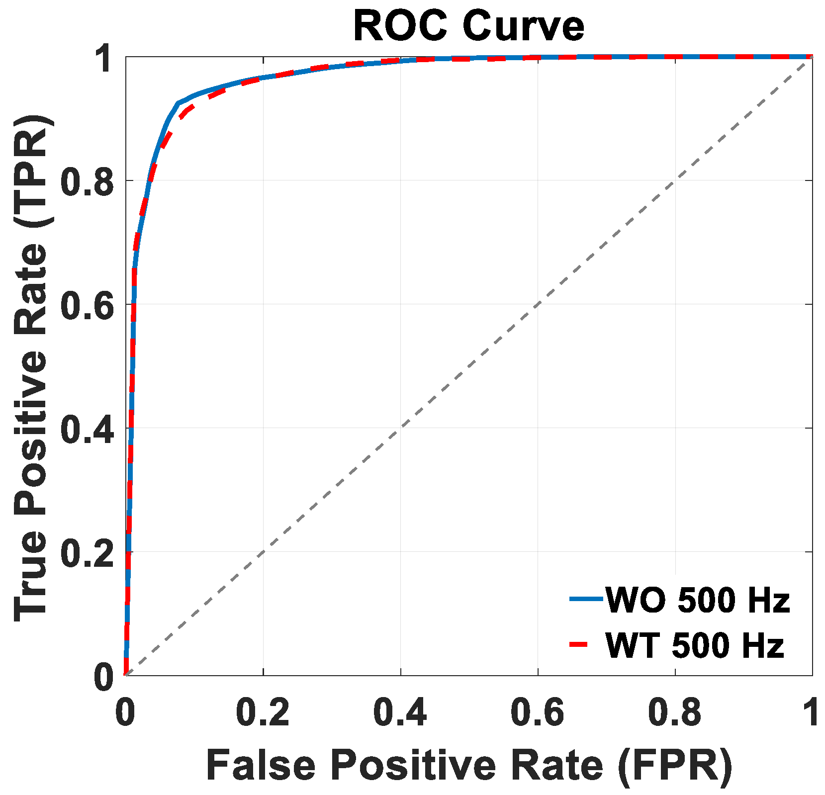 Sensors 24 06666 g006