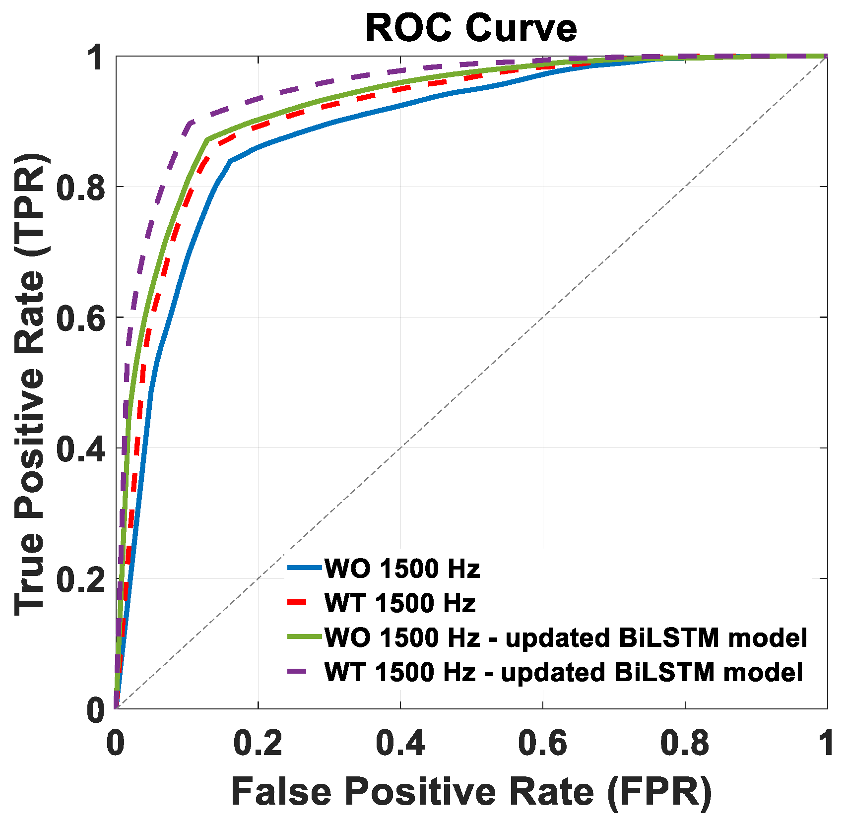 Sensors 24 06666 g007