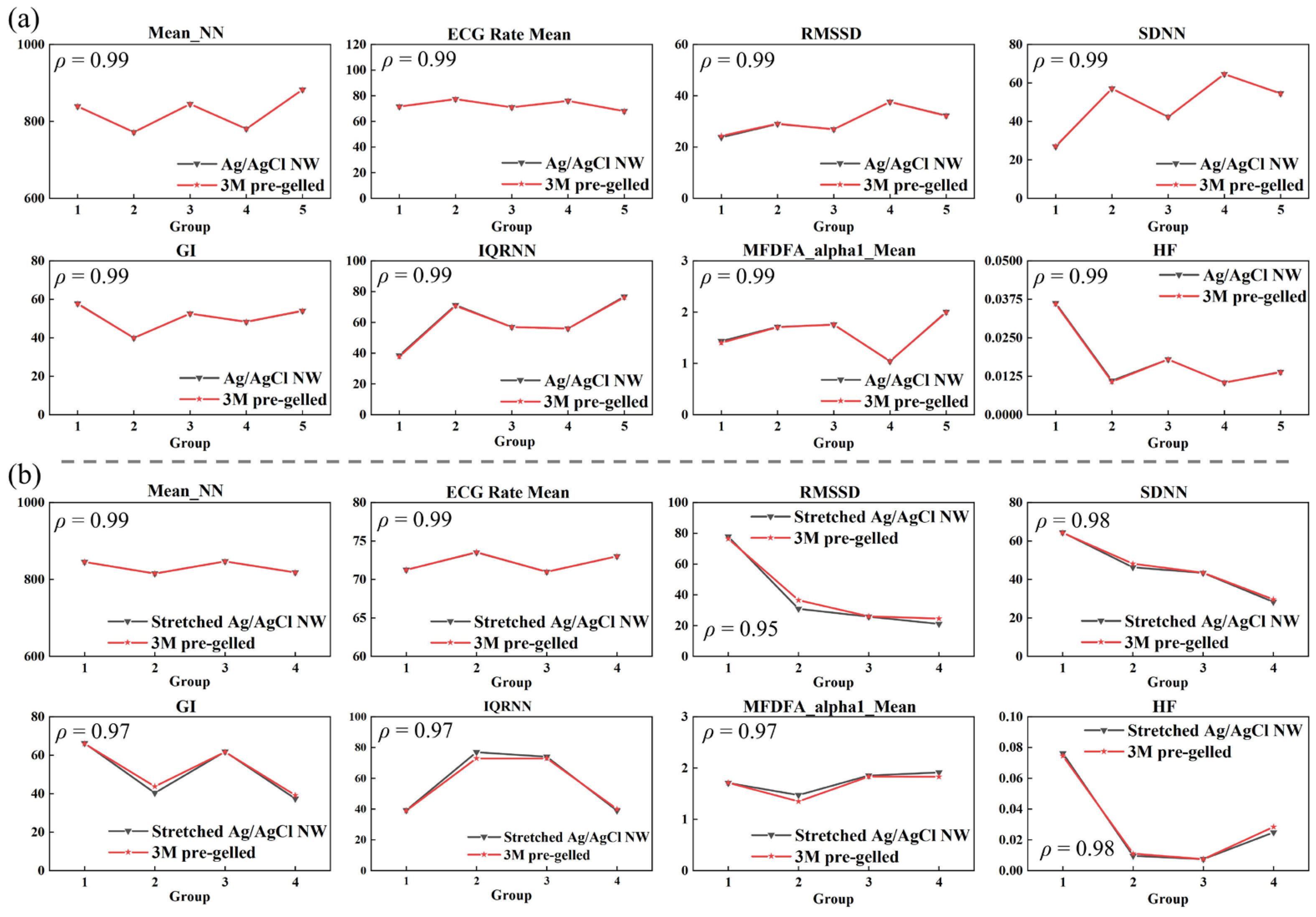 Sensors 24 06670 g005