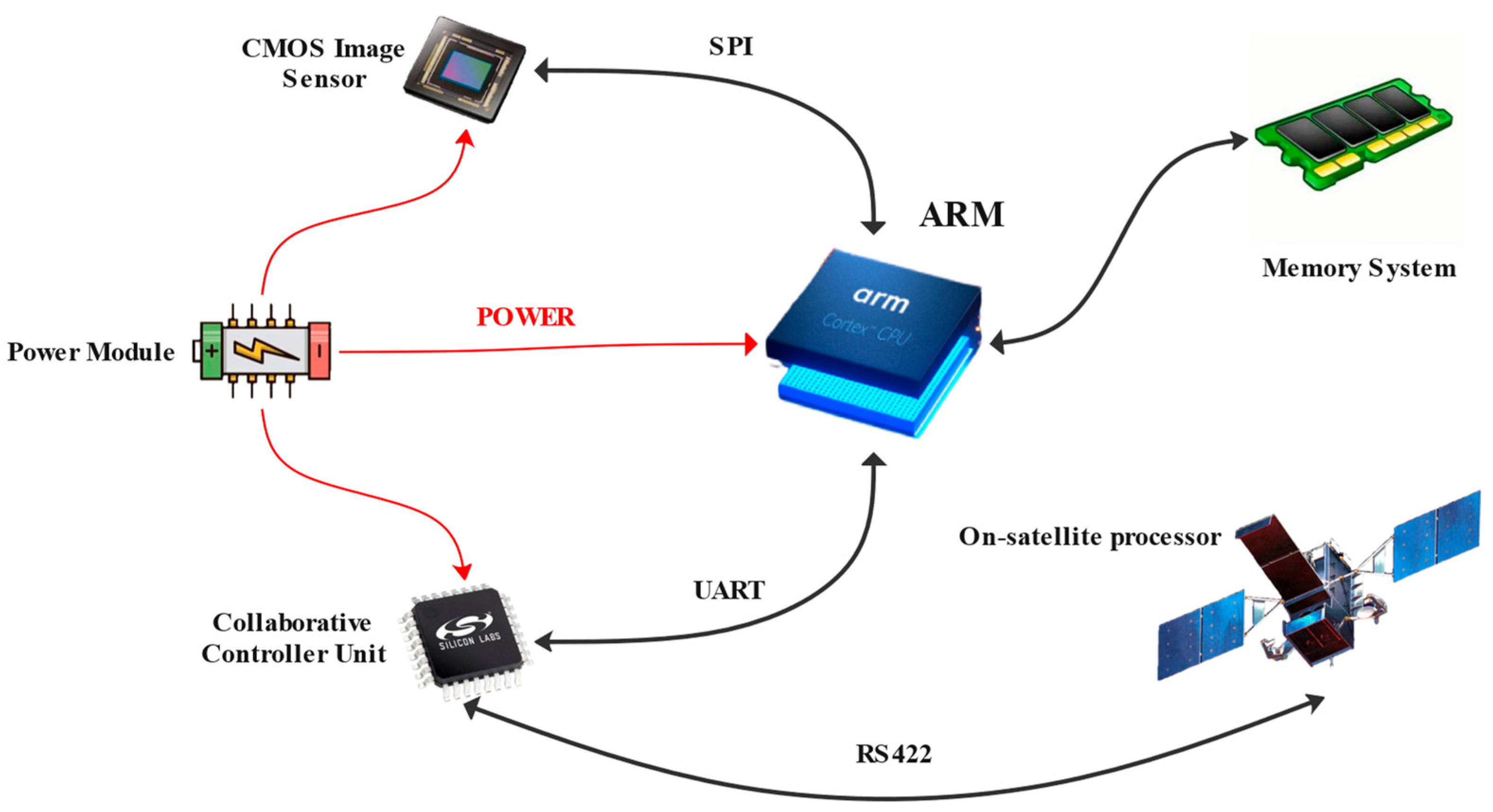 Sensors 24 06671 g002