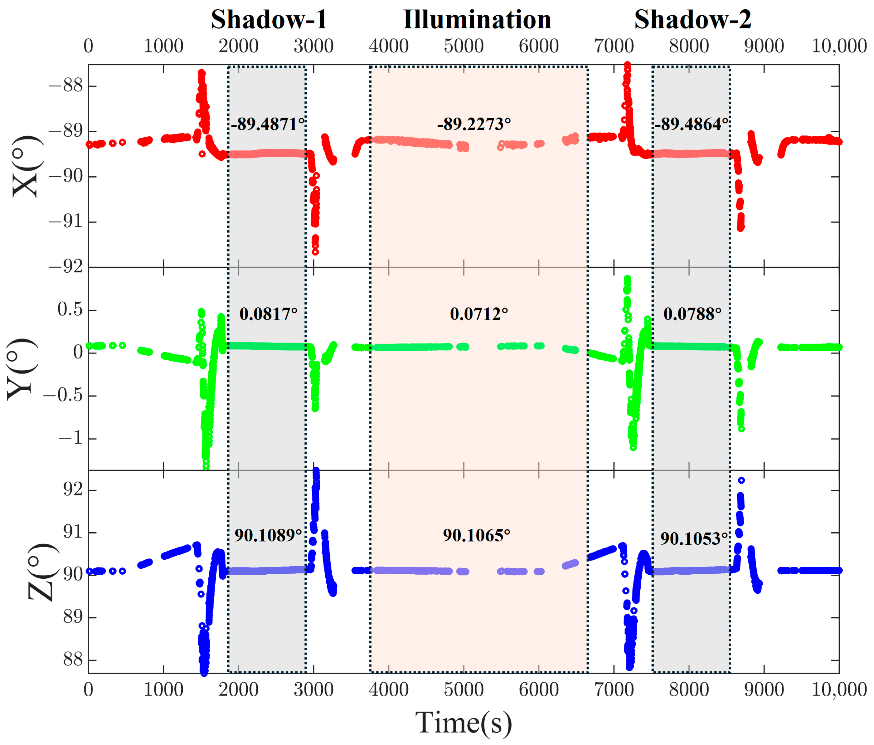 Sensors 24 06671 g014