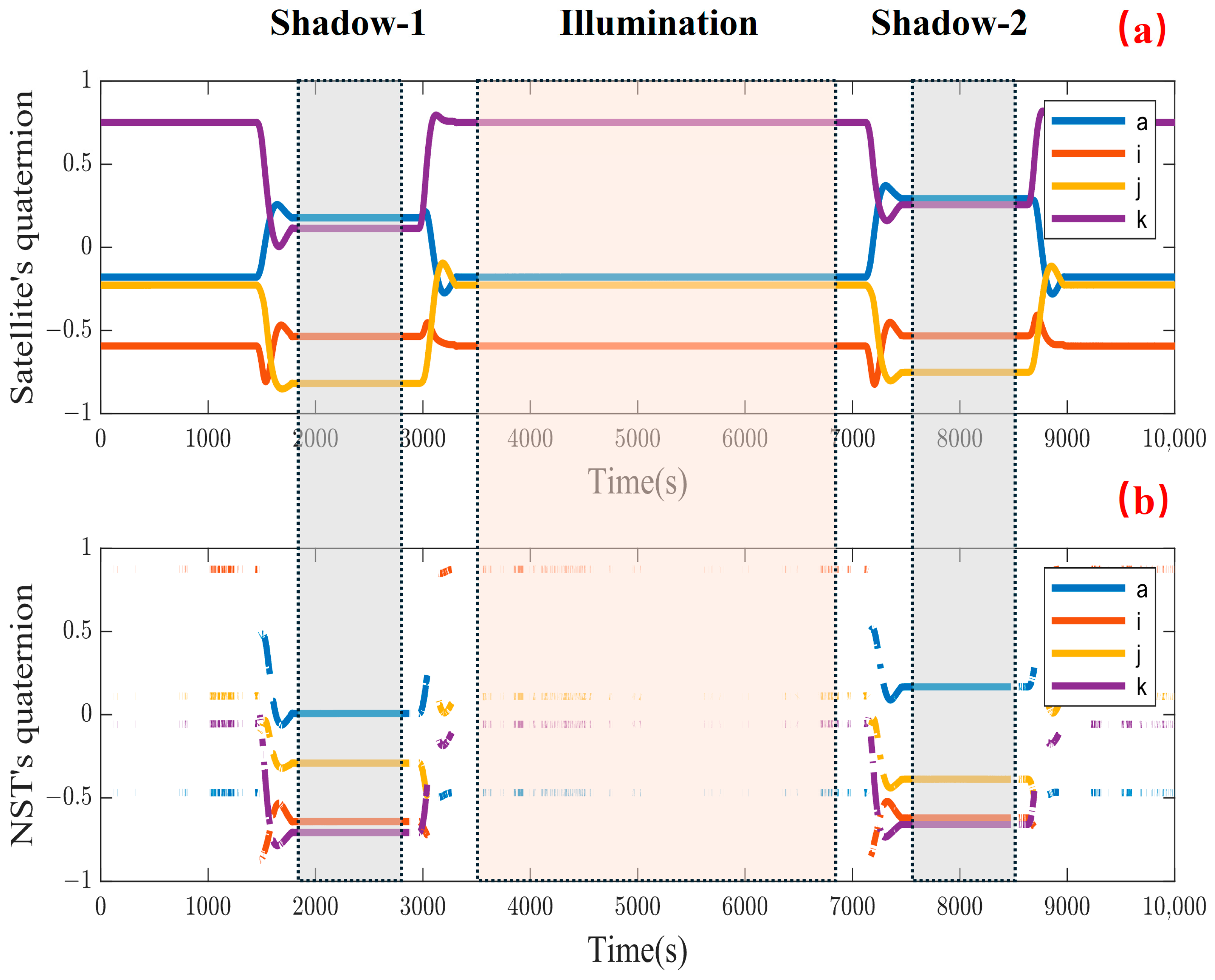 Sensors 24 06671 g015