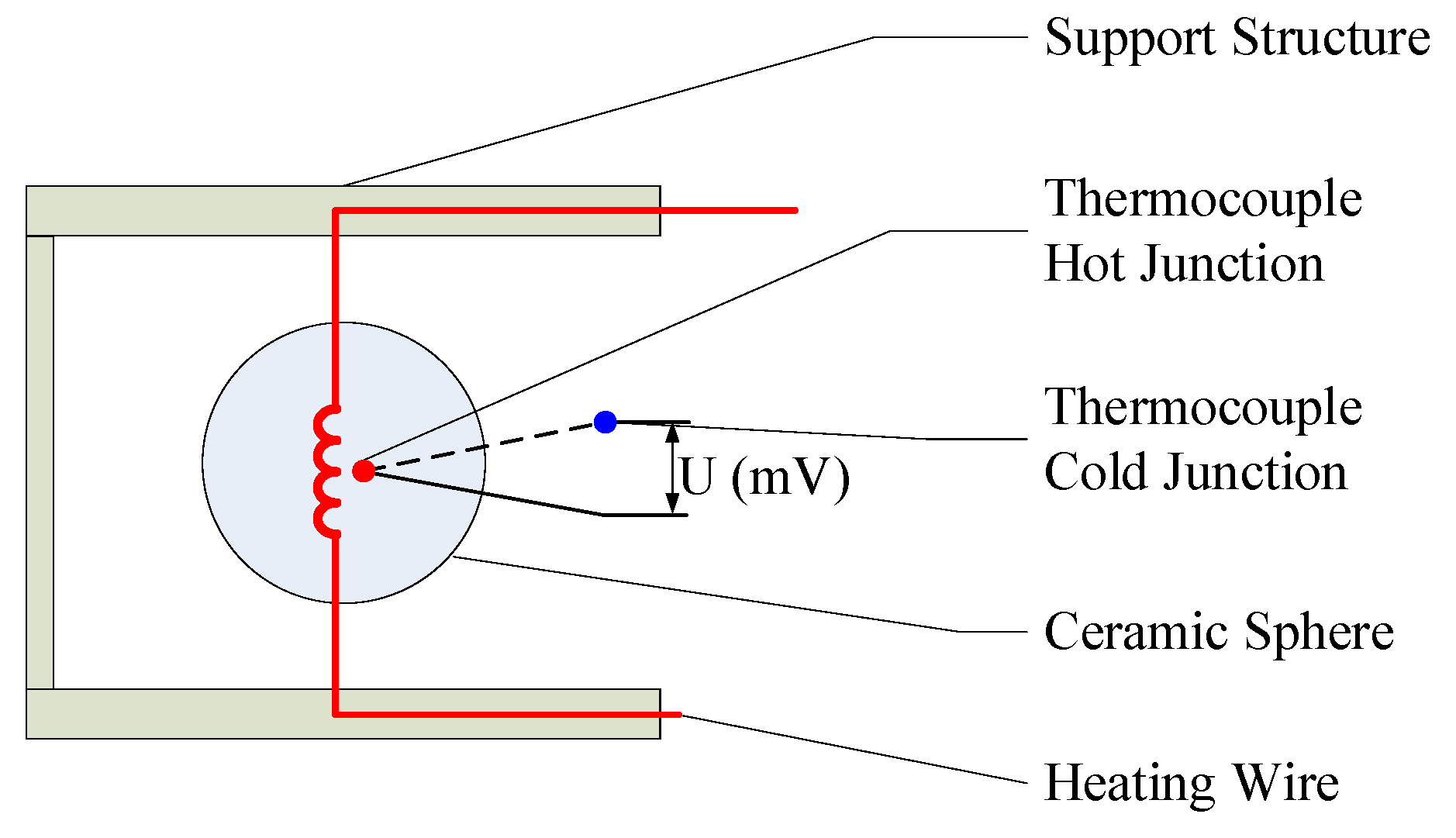Sensors 24 06674 g003