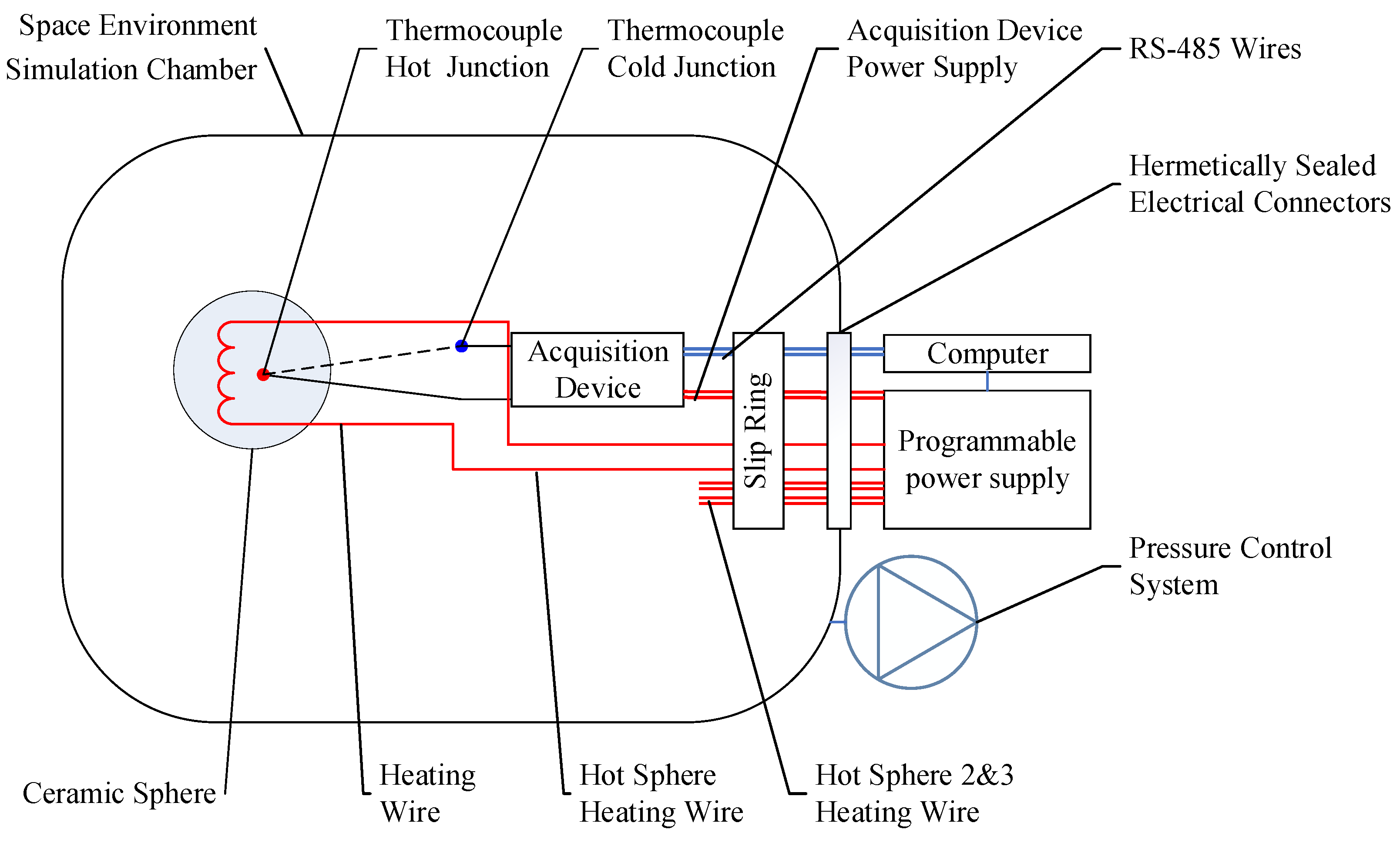 Sensors 24 06674 g006