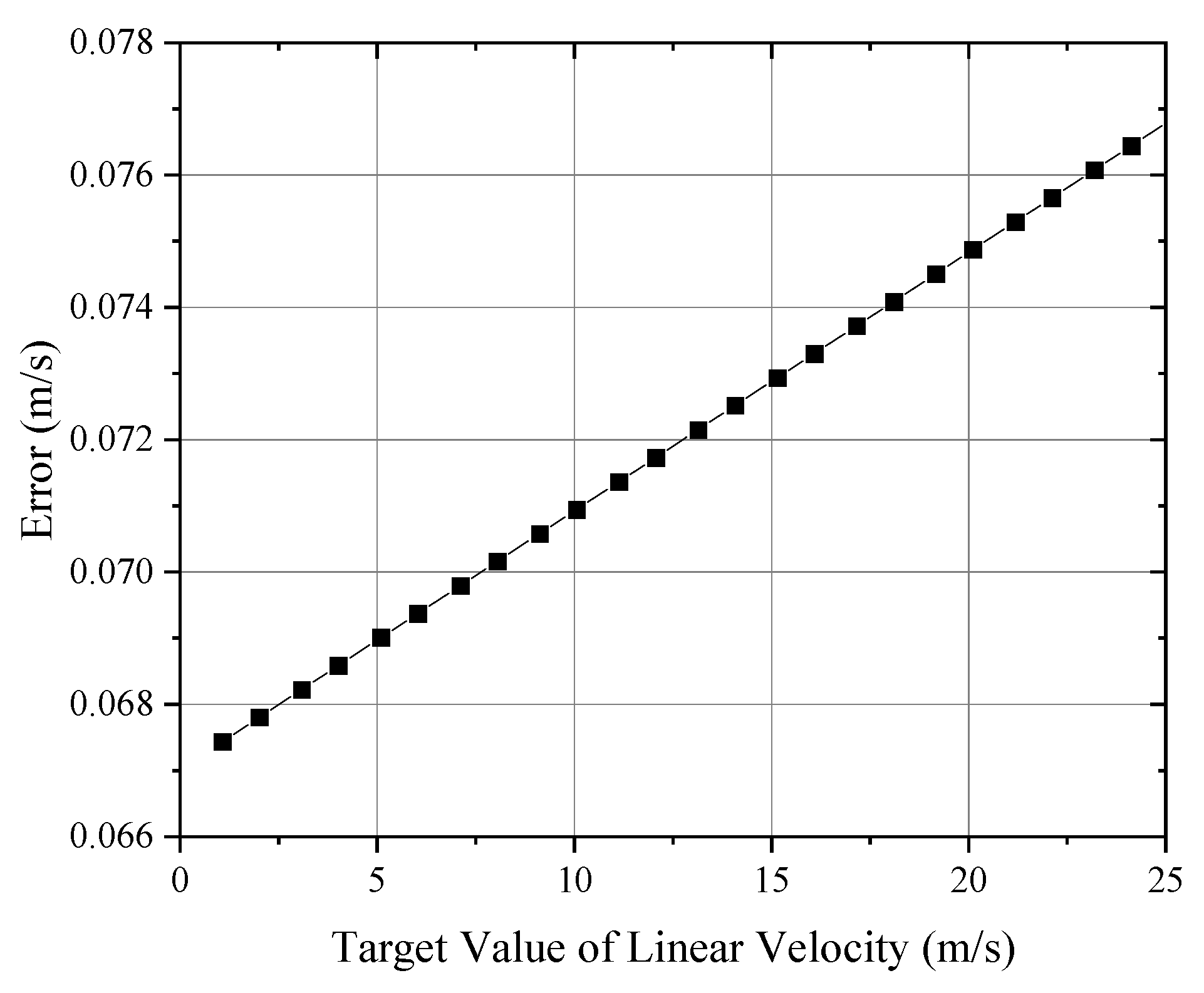 Sensors 24 06674 g008