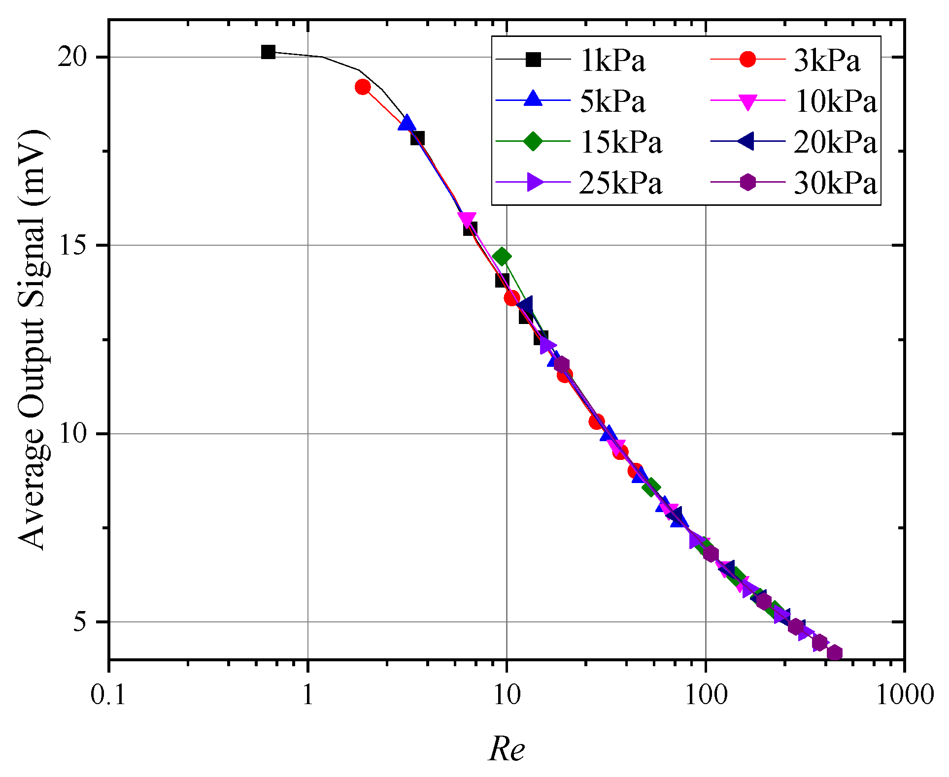 Sensors 24 06674 g012