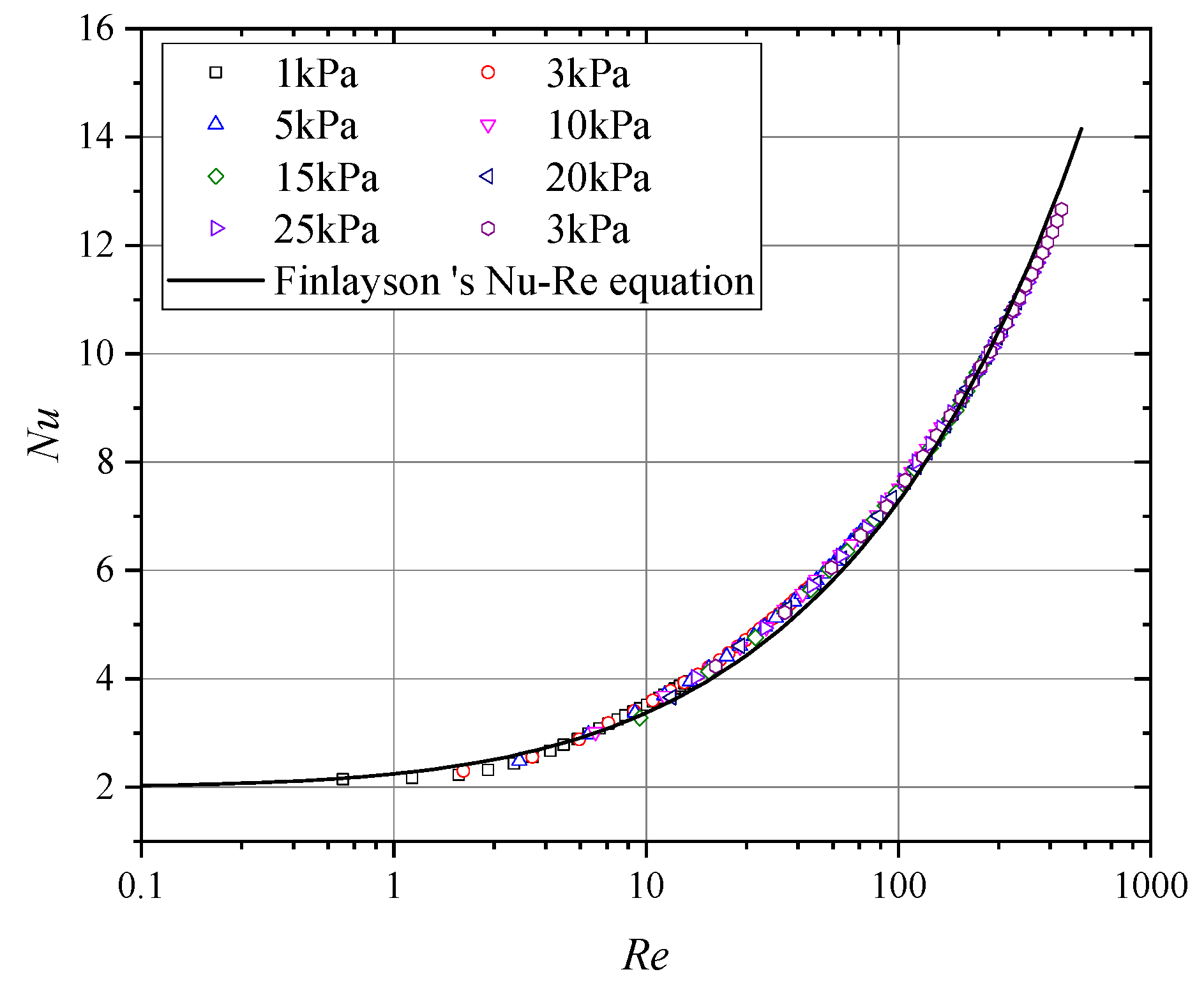 Sensors 24 06674 g013