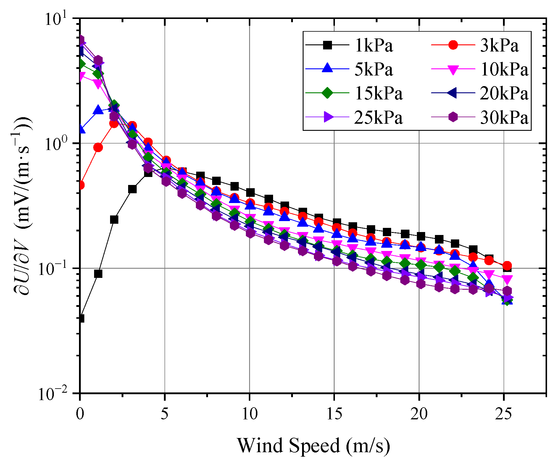 Sensors 24 06674 g014