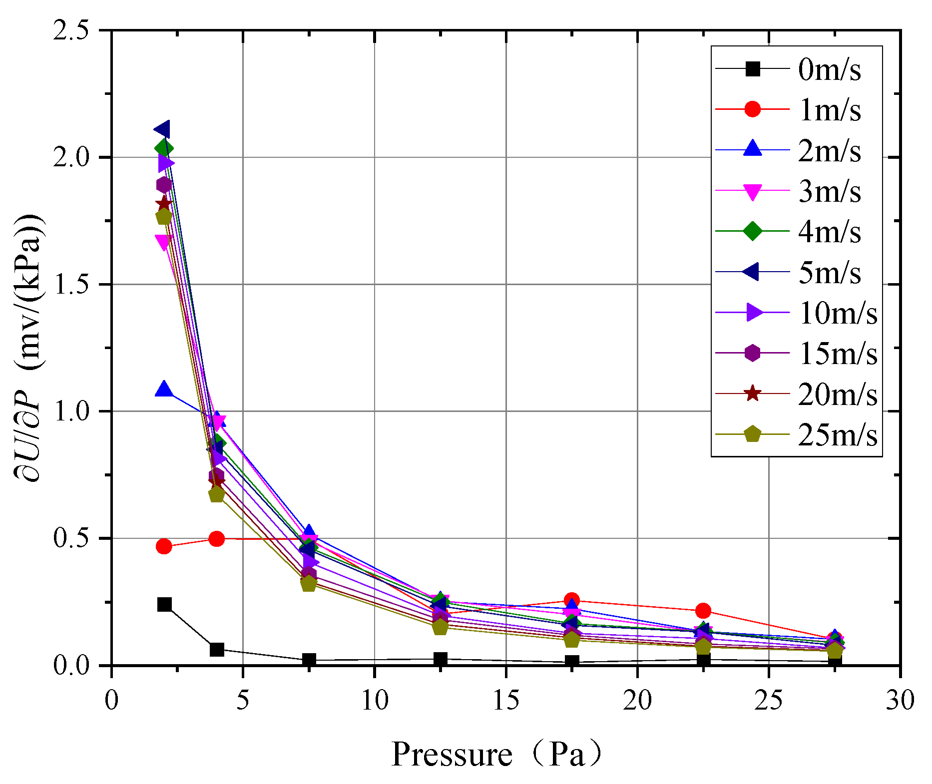 Sensors 24 06674 g015