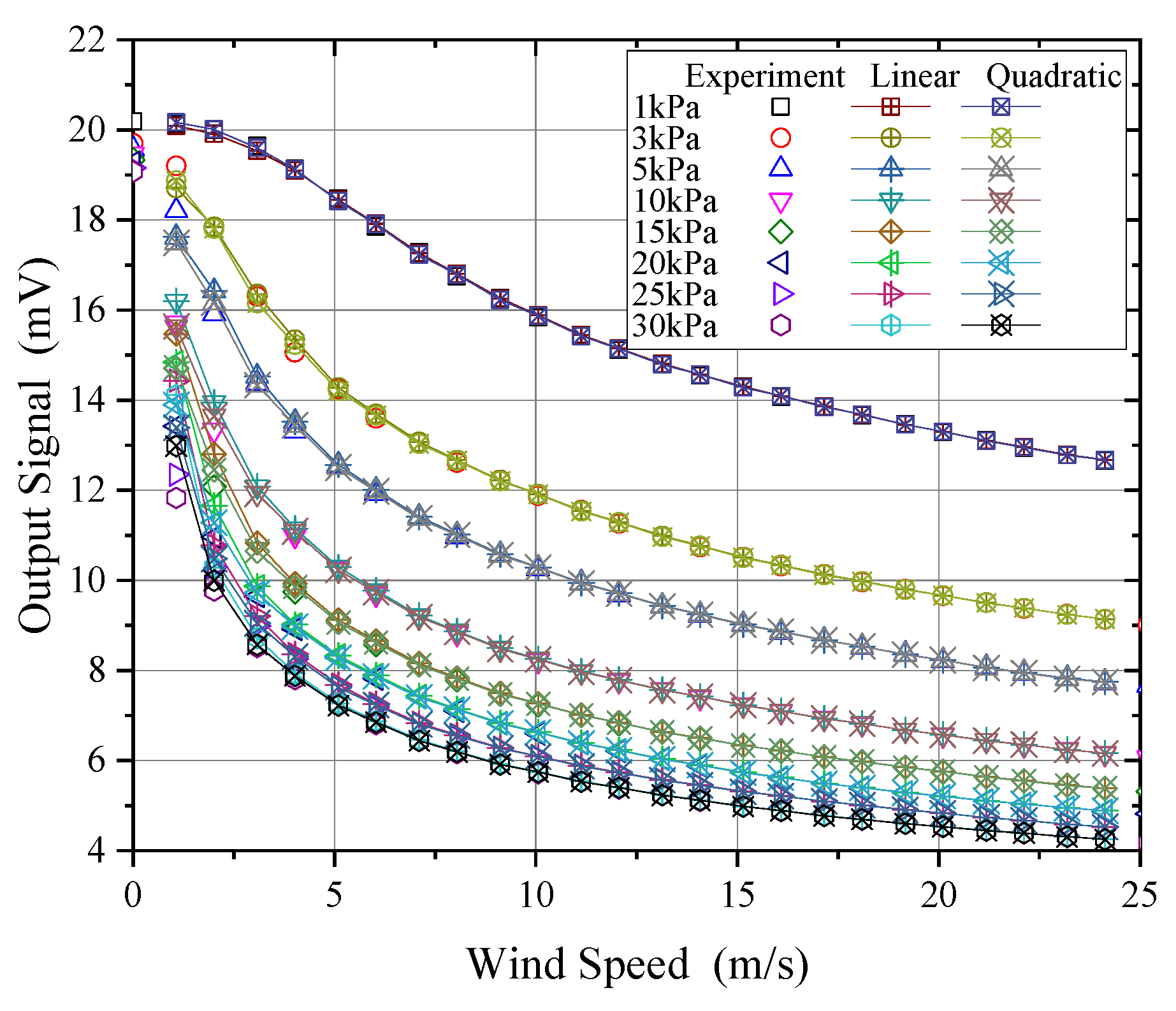 Sensors 24 06674 g020