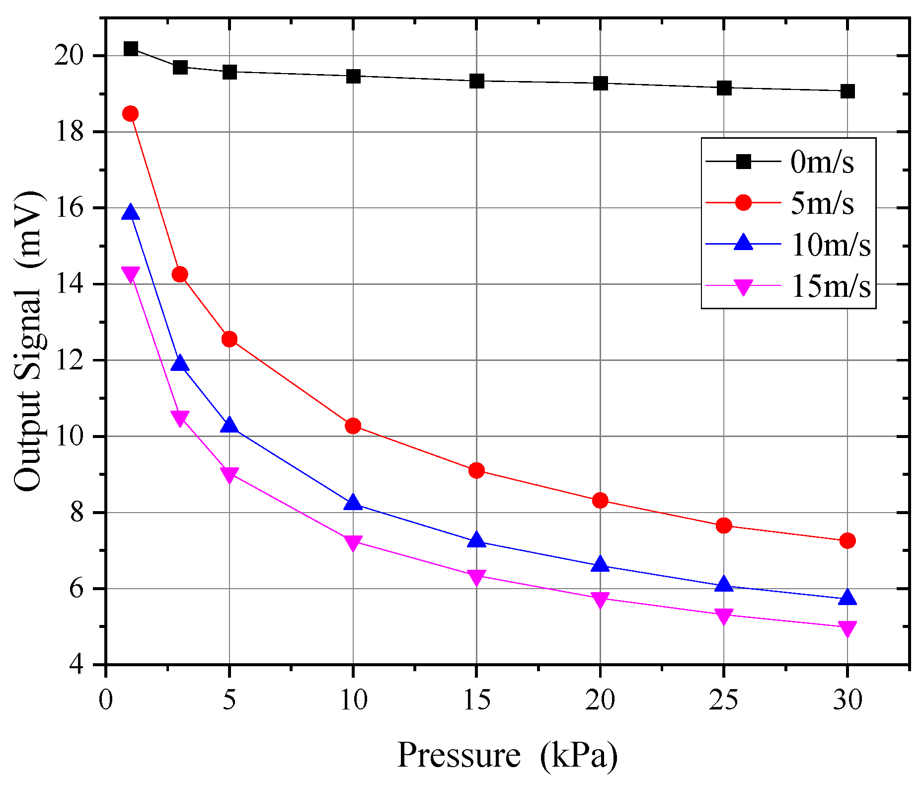 Sensors 24 06674 g022