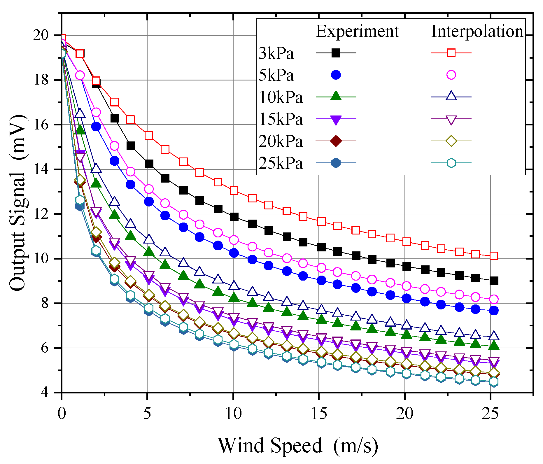 Sensors 24 06674 g023