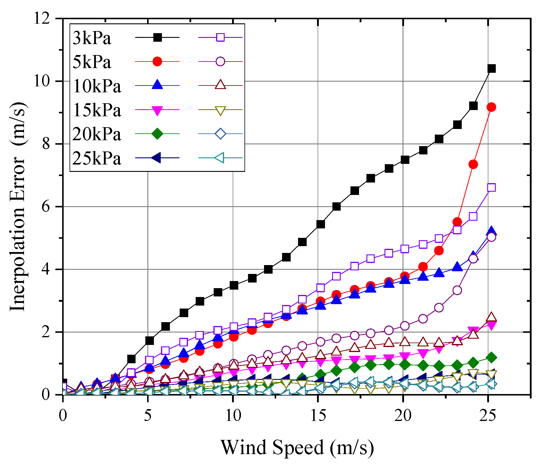Sensors 24 06674 g025