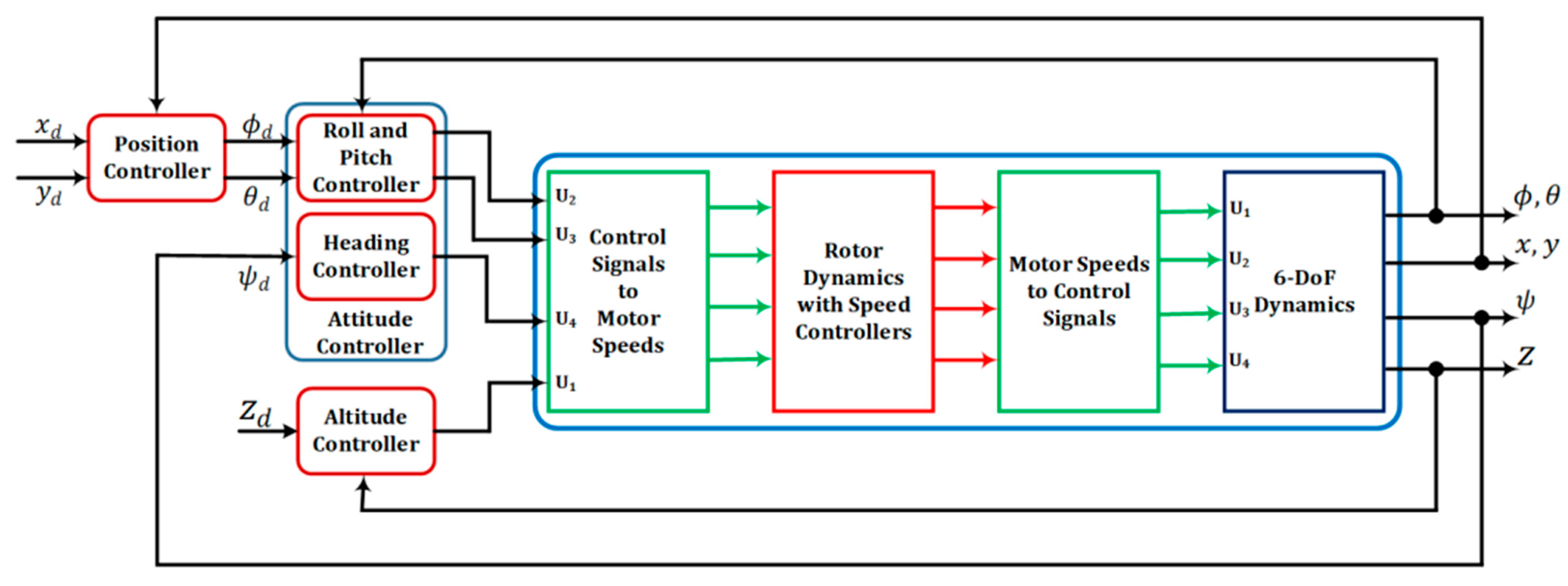 Sensors 24 06678 g003