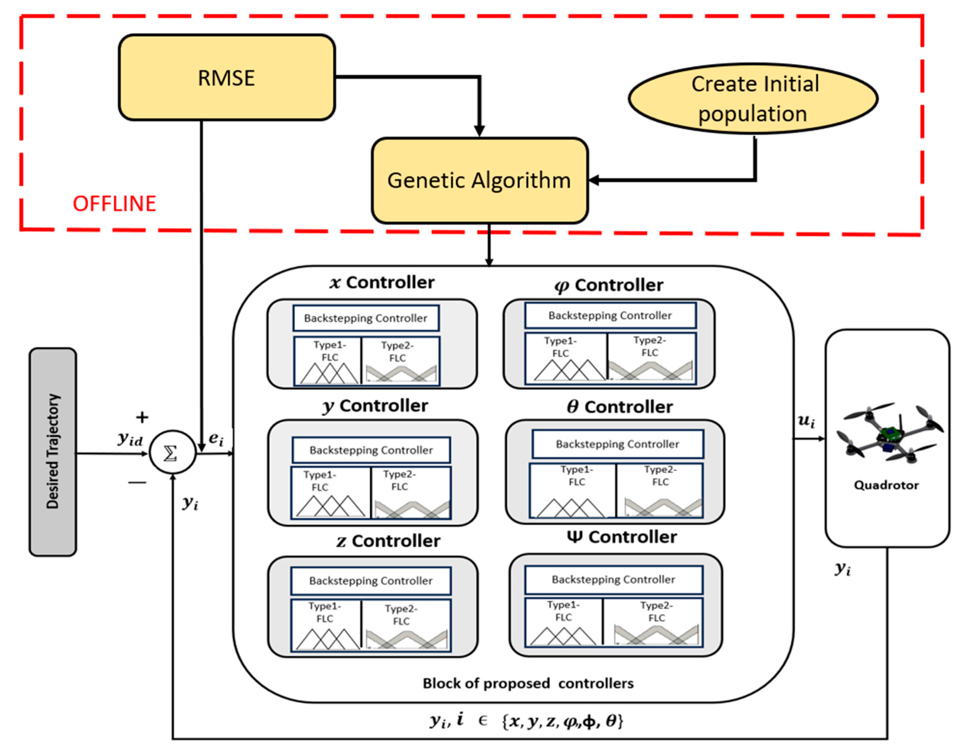 Sensors 24 06678 g004