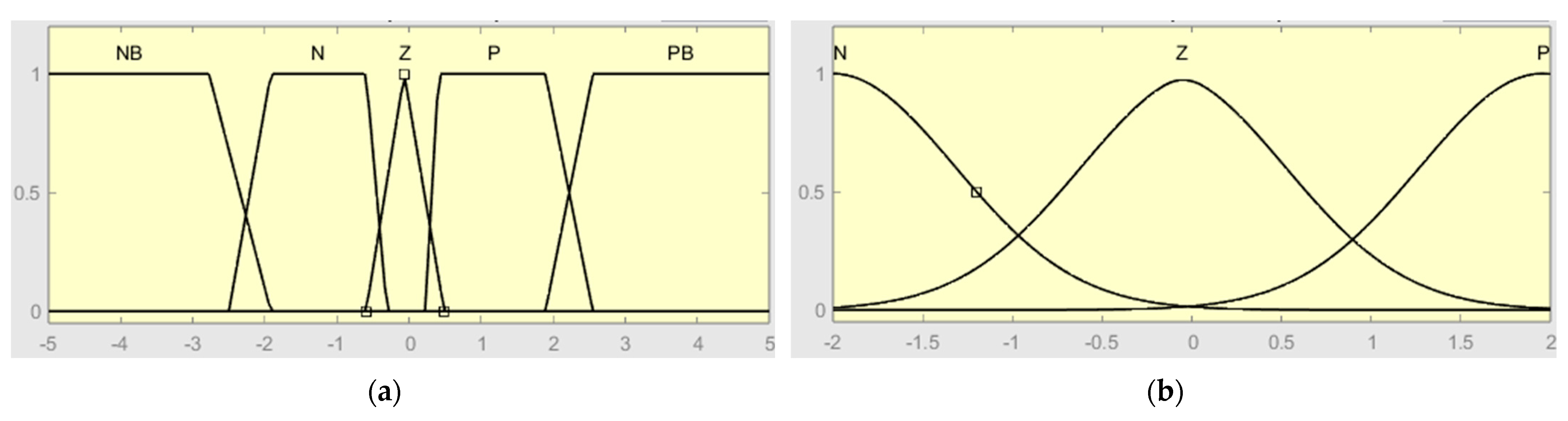 Sensors 24 06678 g006