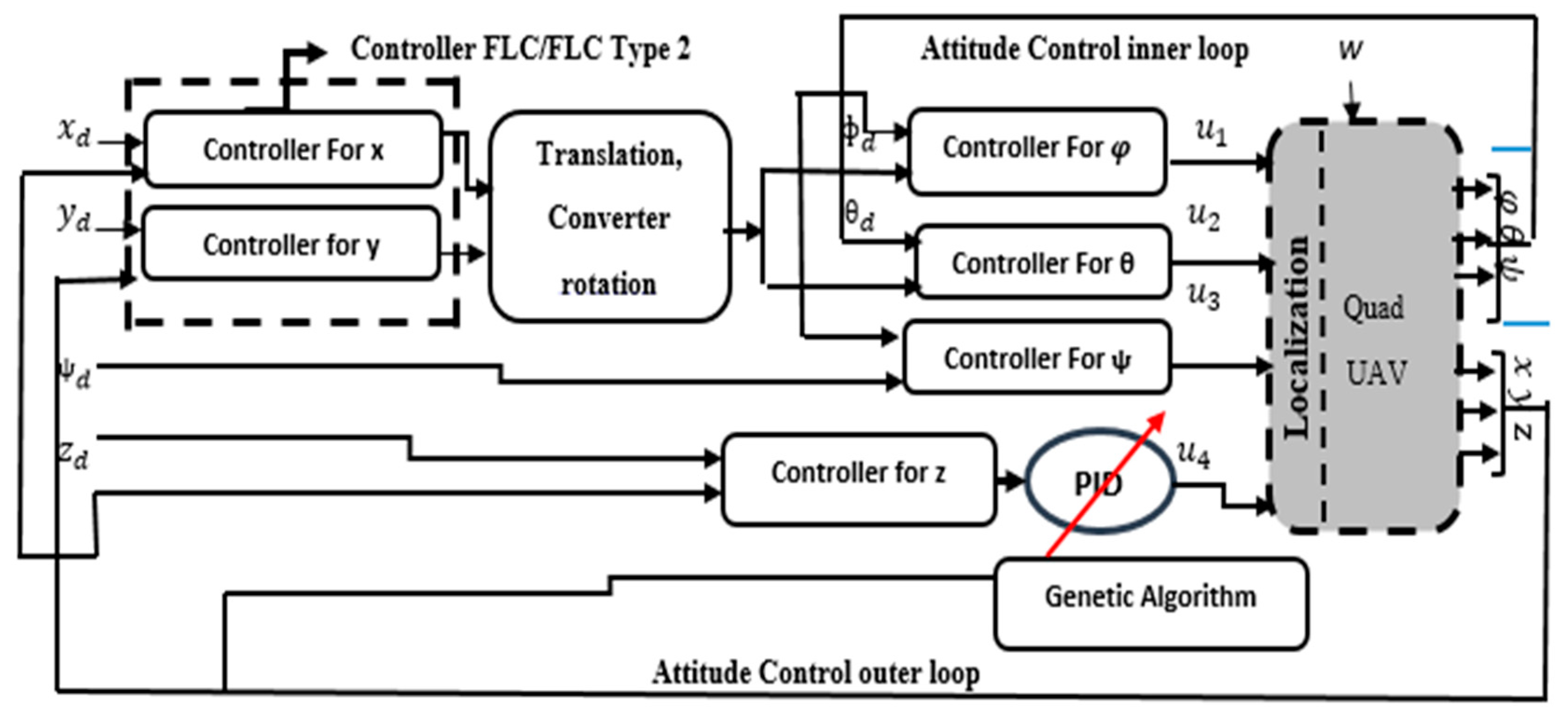 Sensors 24 06678 g010