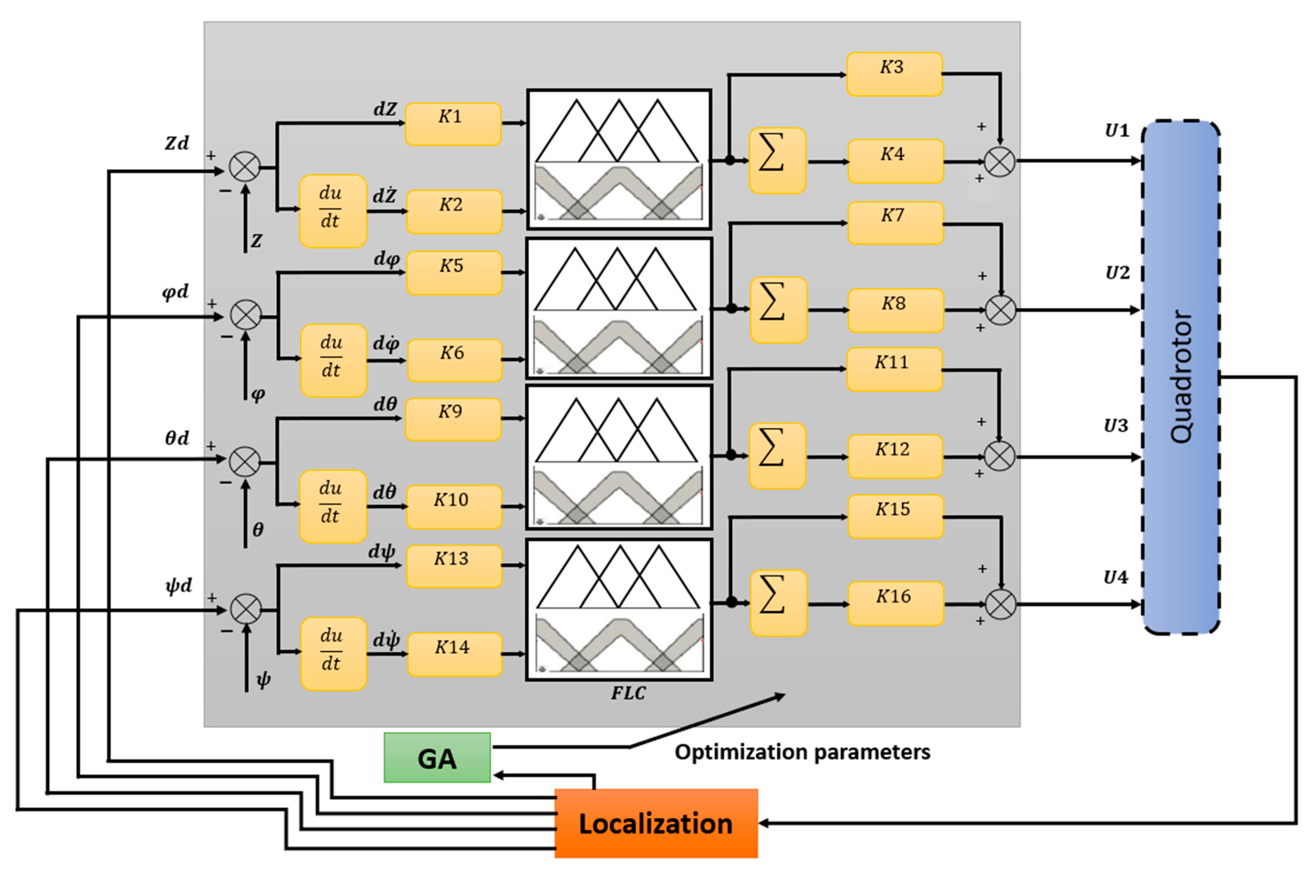 Sensors 24 06678 g012