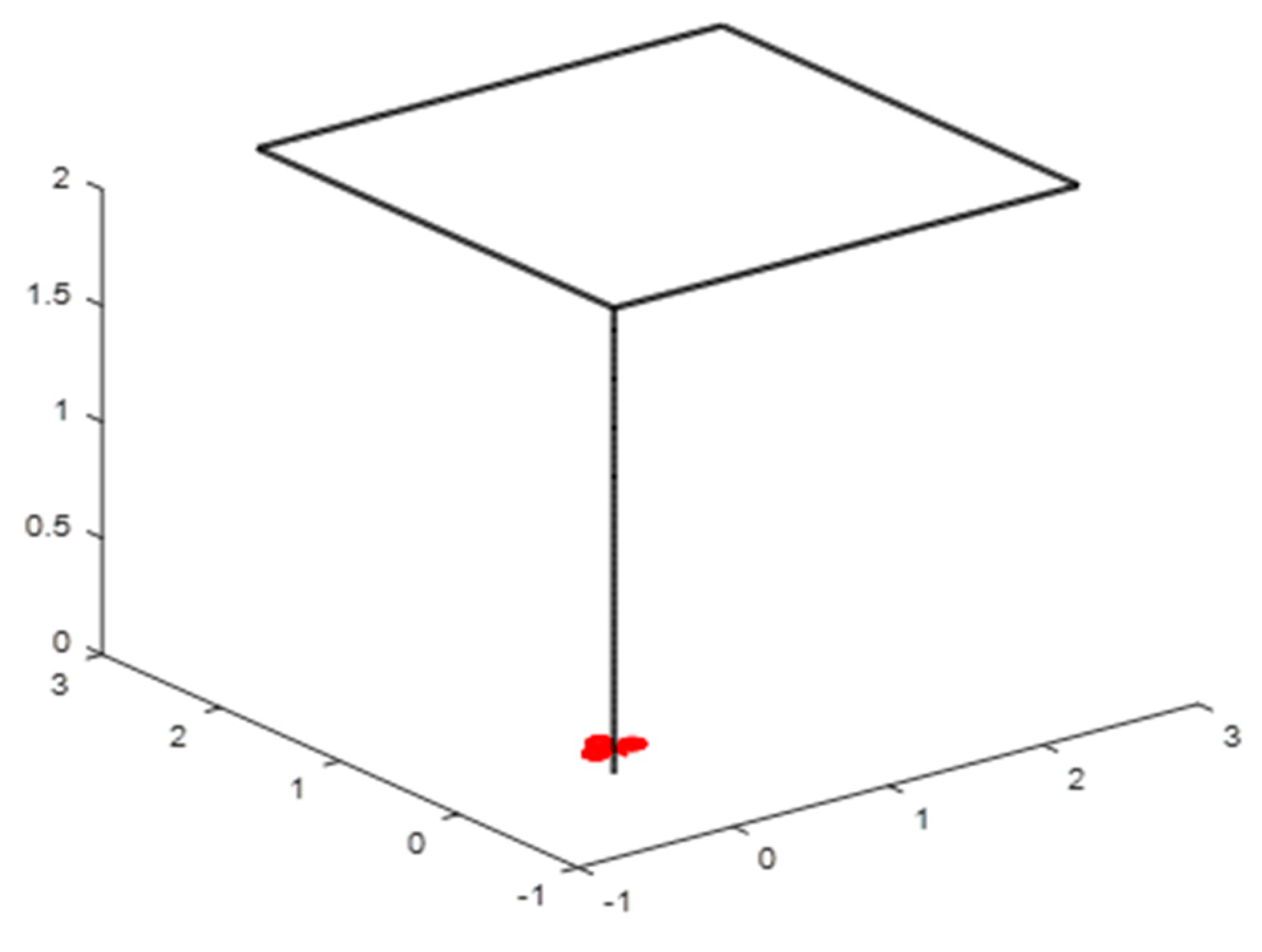 Sensors 24 06678 g014