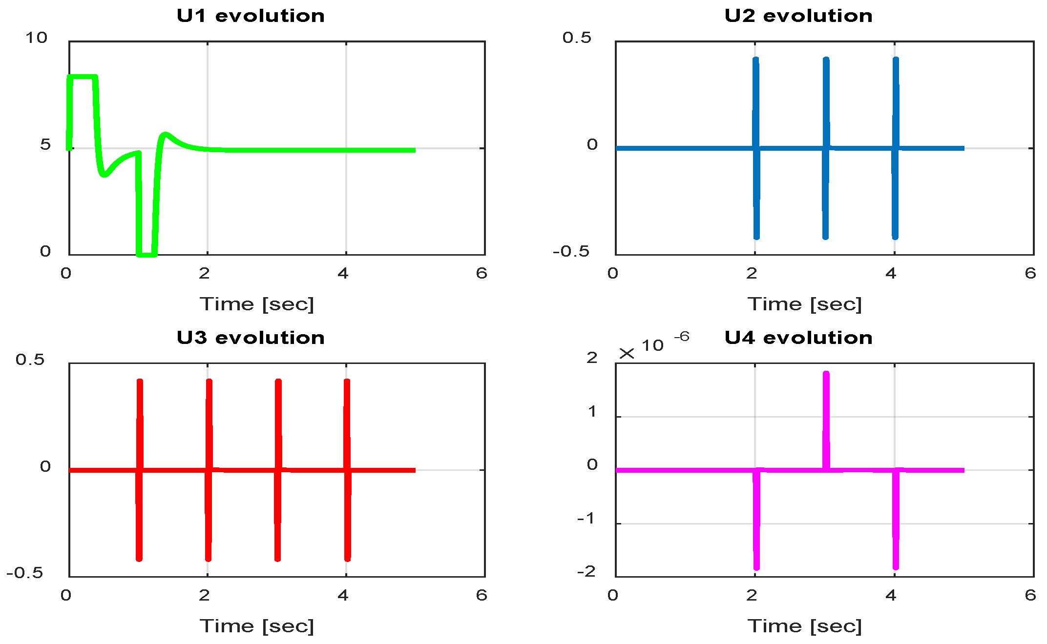 Sensors 24 06678 g015