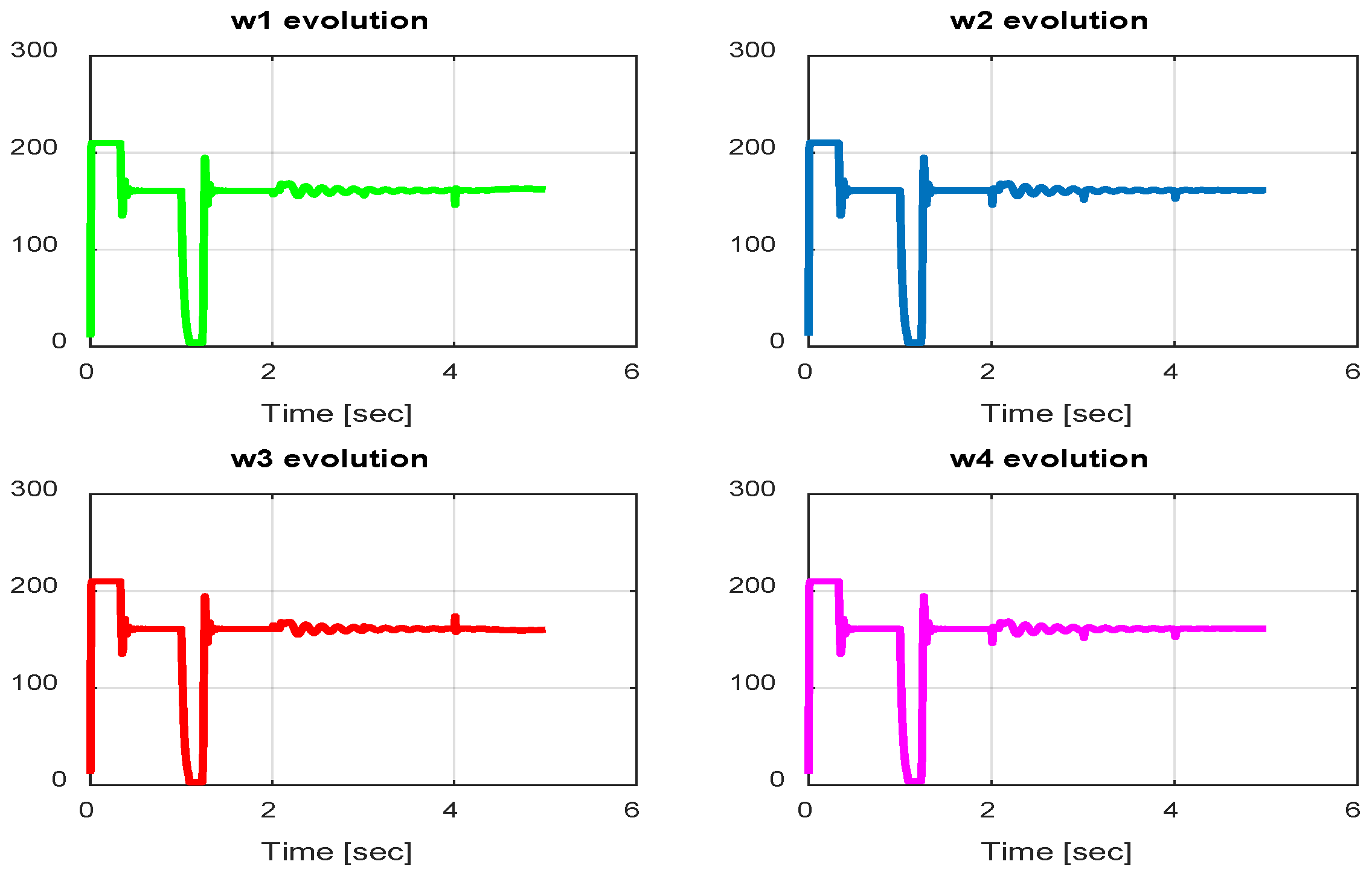 Sensors 24 06678 g020