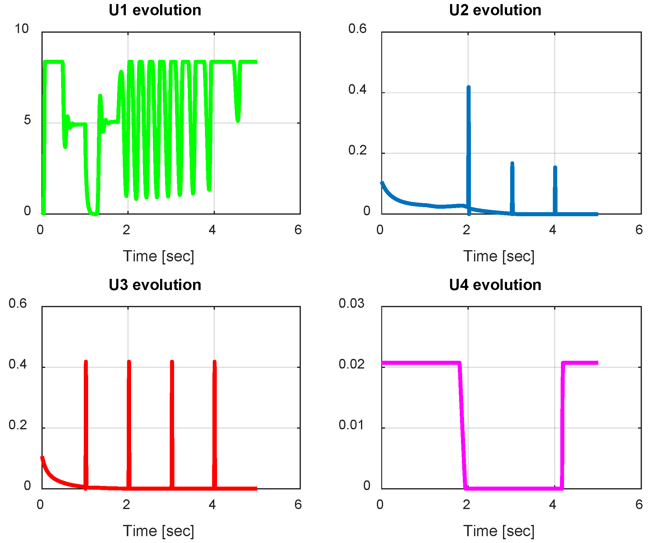 Sensors 24 06678 g023