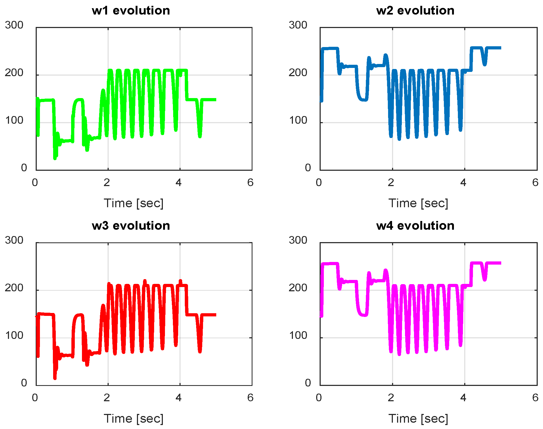 Sensors 24 06678 g024