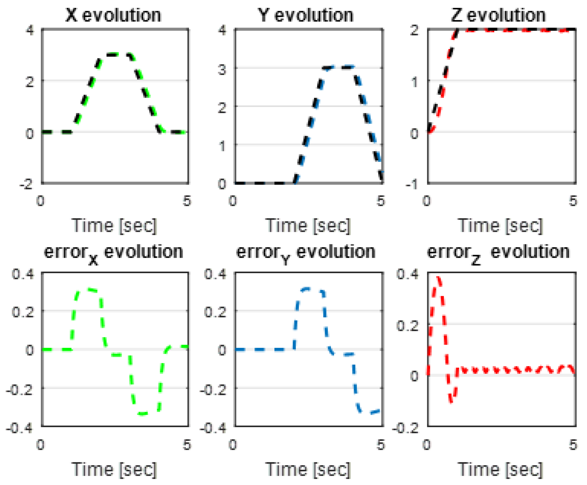 Sensors 24 06678 g032