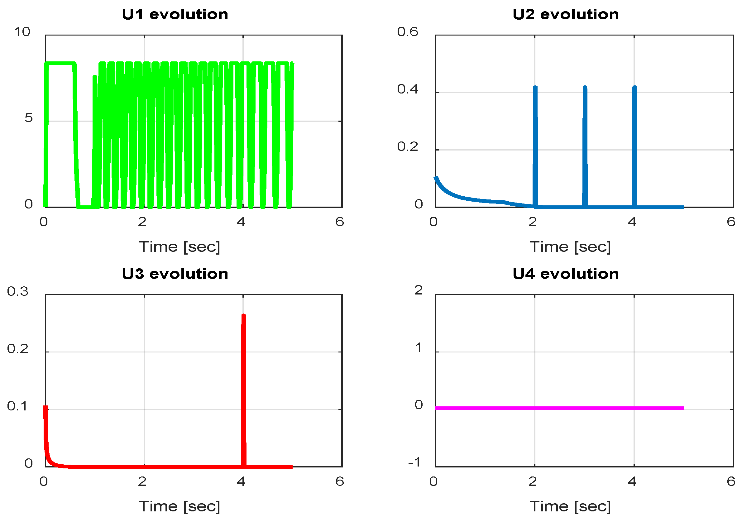 Sensors 24 06678 g034