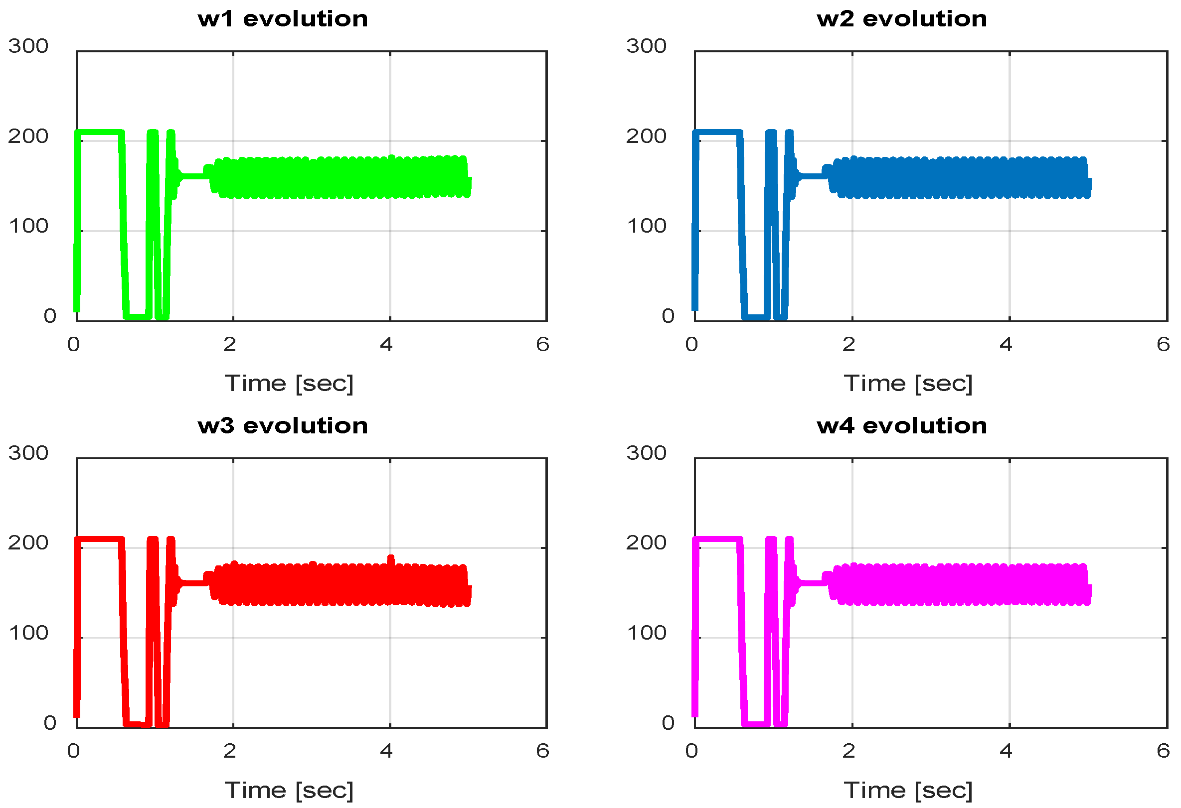 Sensors 24 06678 g035