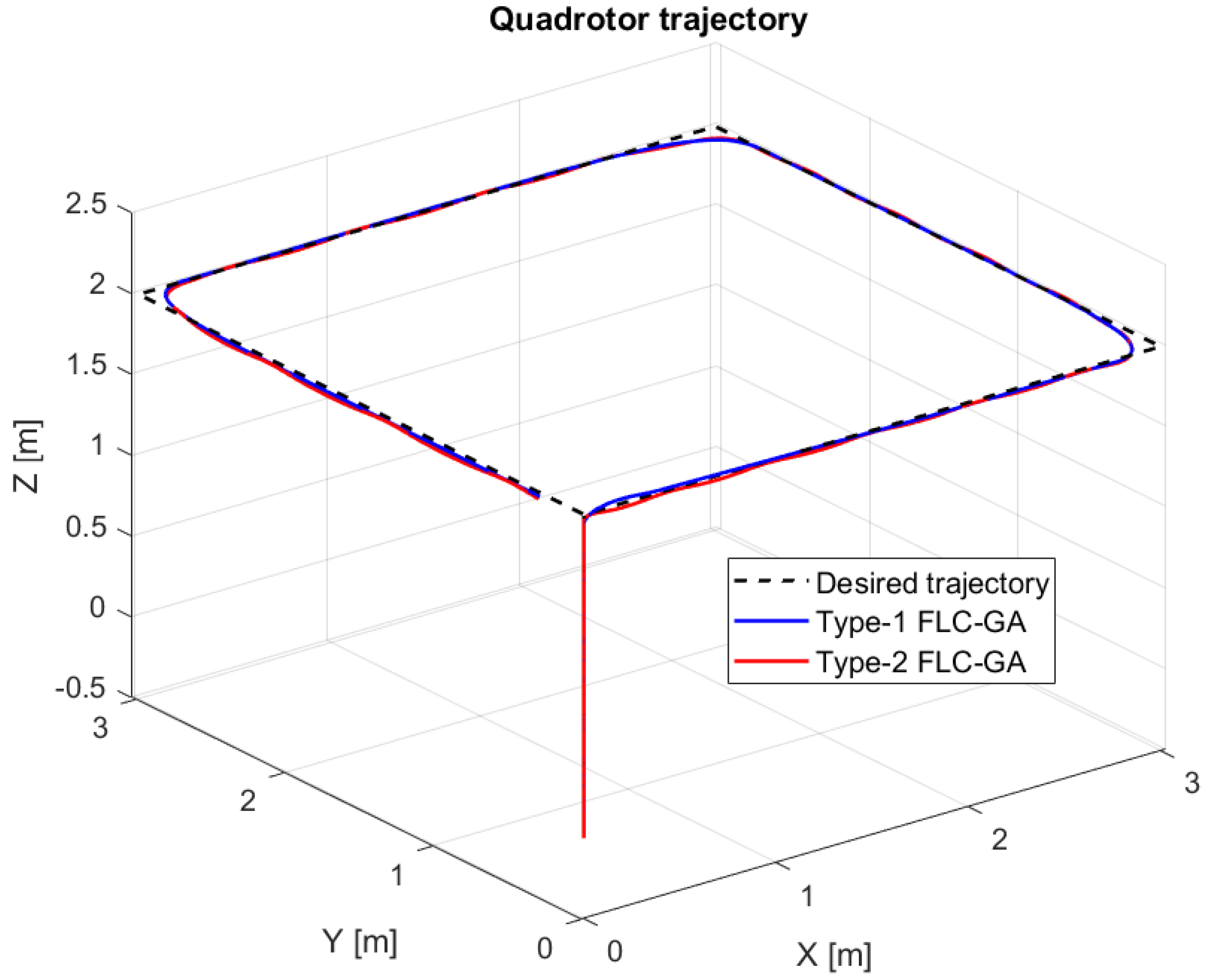 Sensors 24 06678 g036
