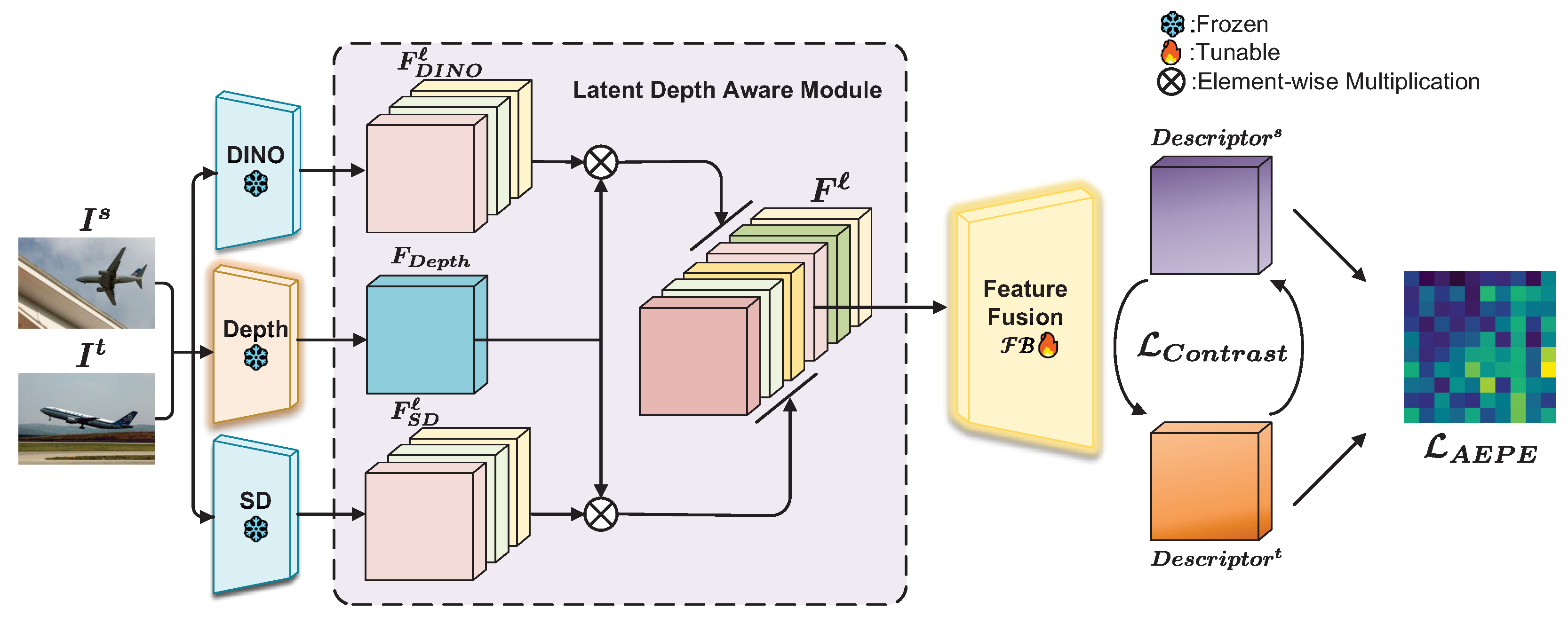 Sensors 24 06680 g002