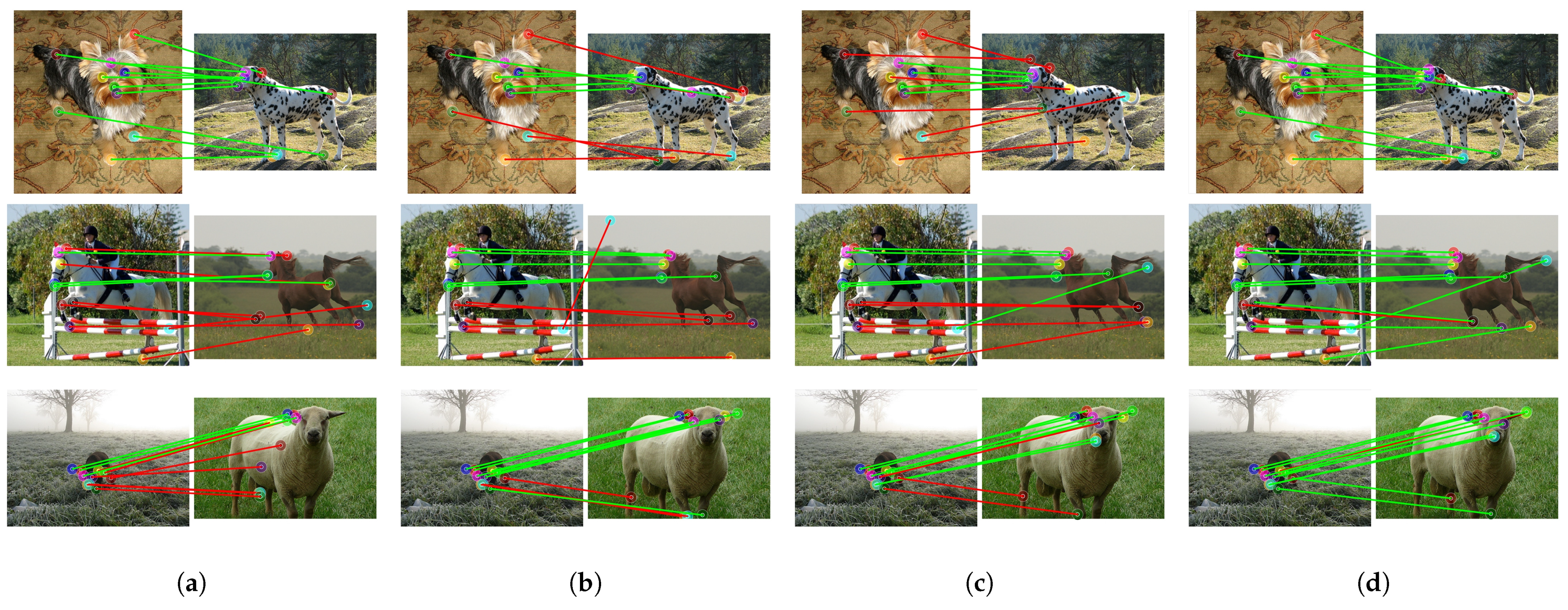 Sensors 24 06680 g006