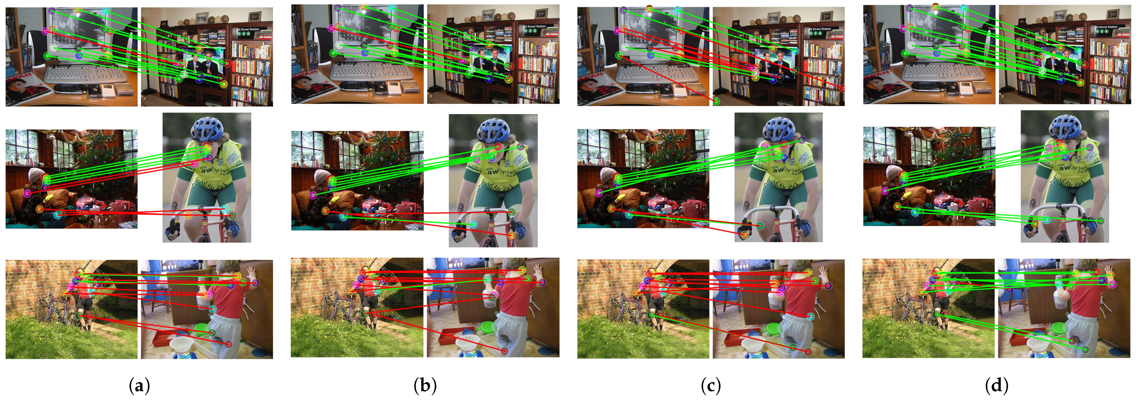 Sensors 24 06680 g008