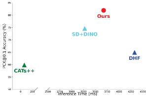 Sensors 24 06680 i001