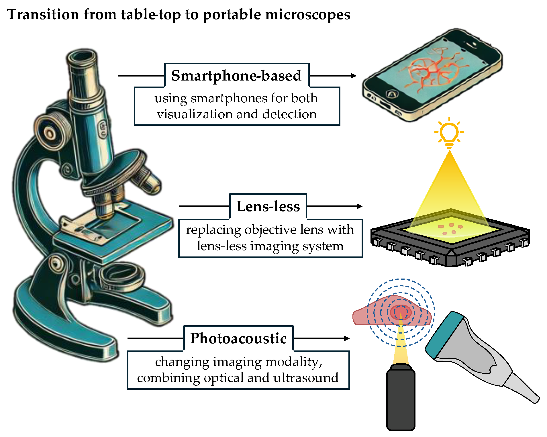 Sensors 24 06682 g002